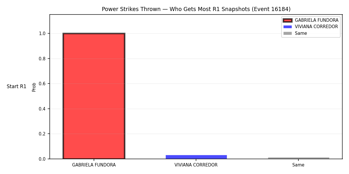 Round: Power Strikes Thrown — round 1 — snapshots — Prod