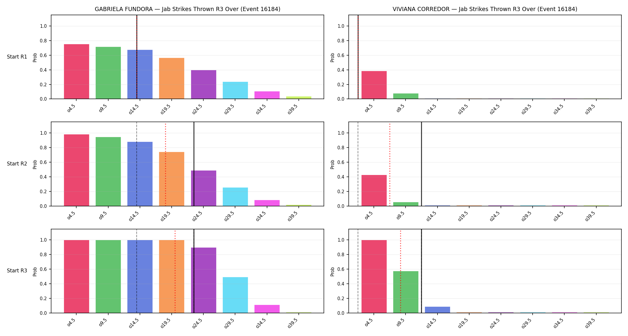 Round: Jab Strikes Thrown — round 3 — snapshots — Prod