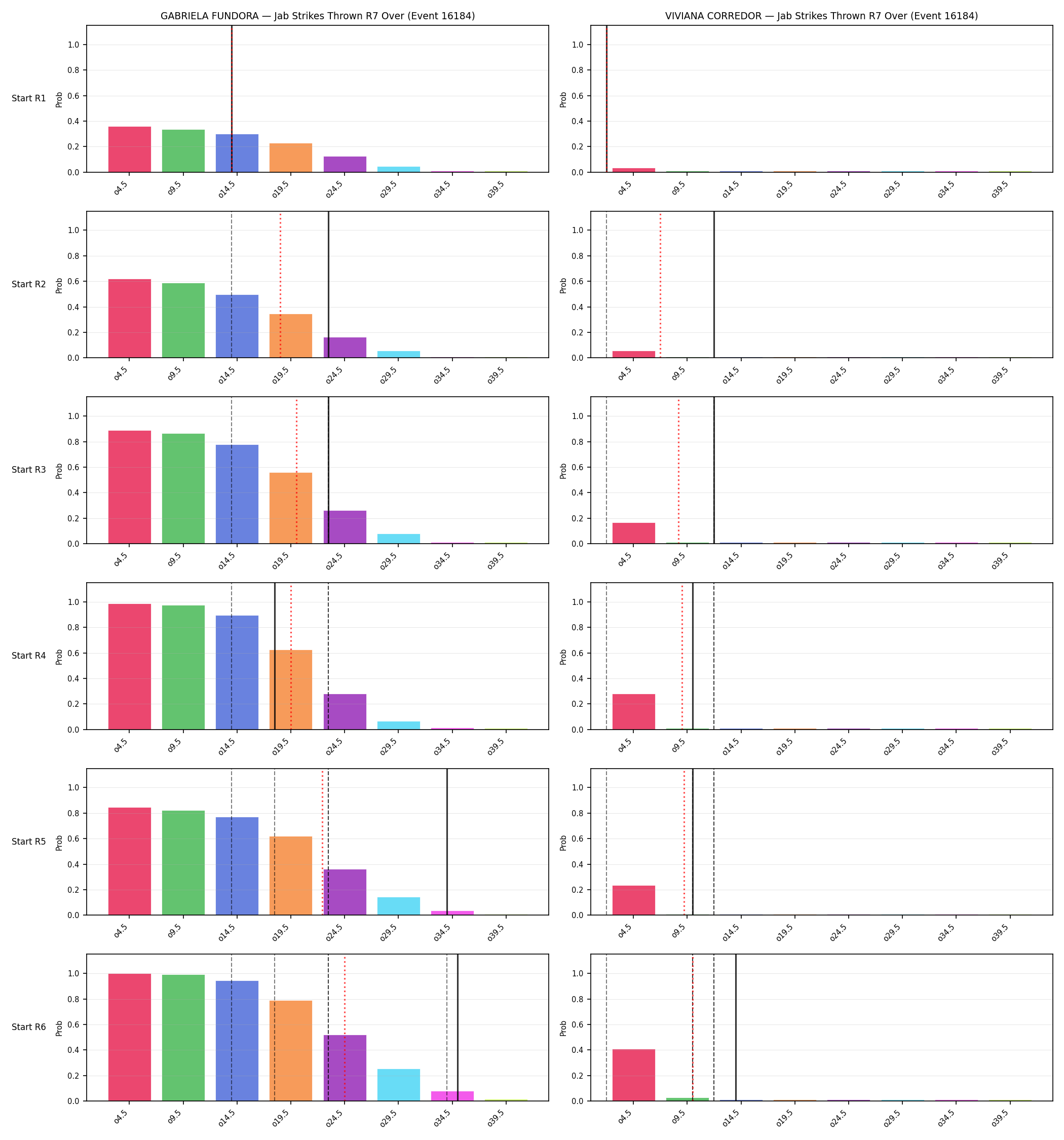 Round: Jab Strikes Thrown — round 7 — snapshots — Prod