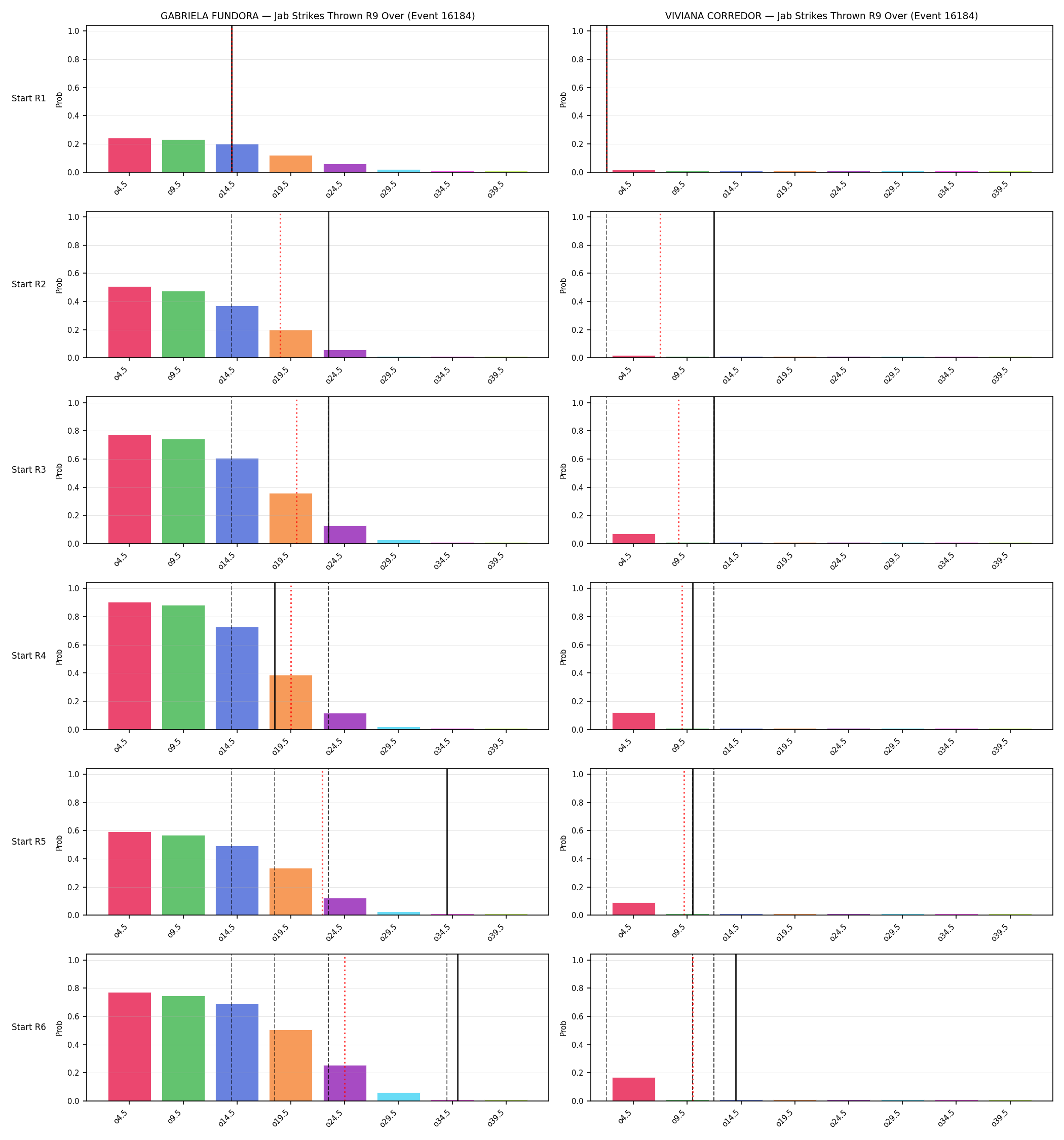 Round: Jab Strikes Thrown — round 9 — snapshots — Prod