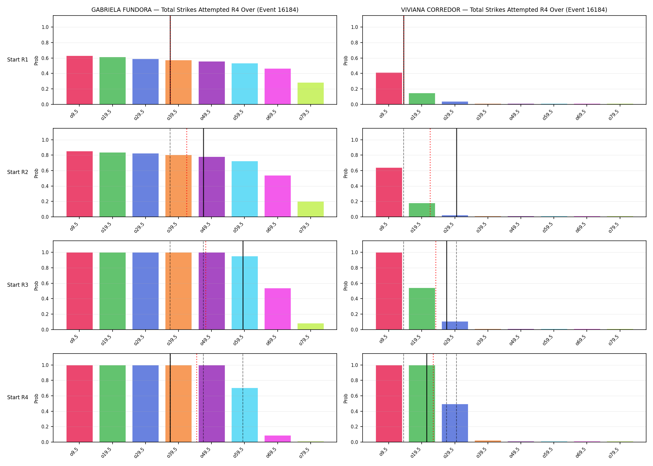 Round: Total Strikes Attempted — round 4 — snapshots — Prod