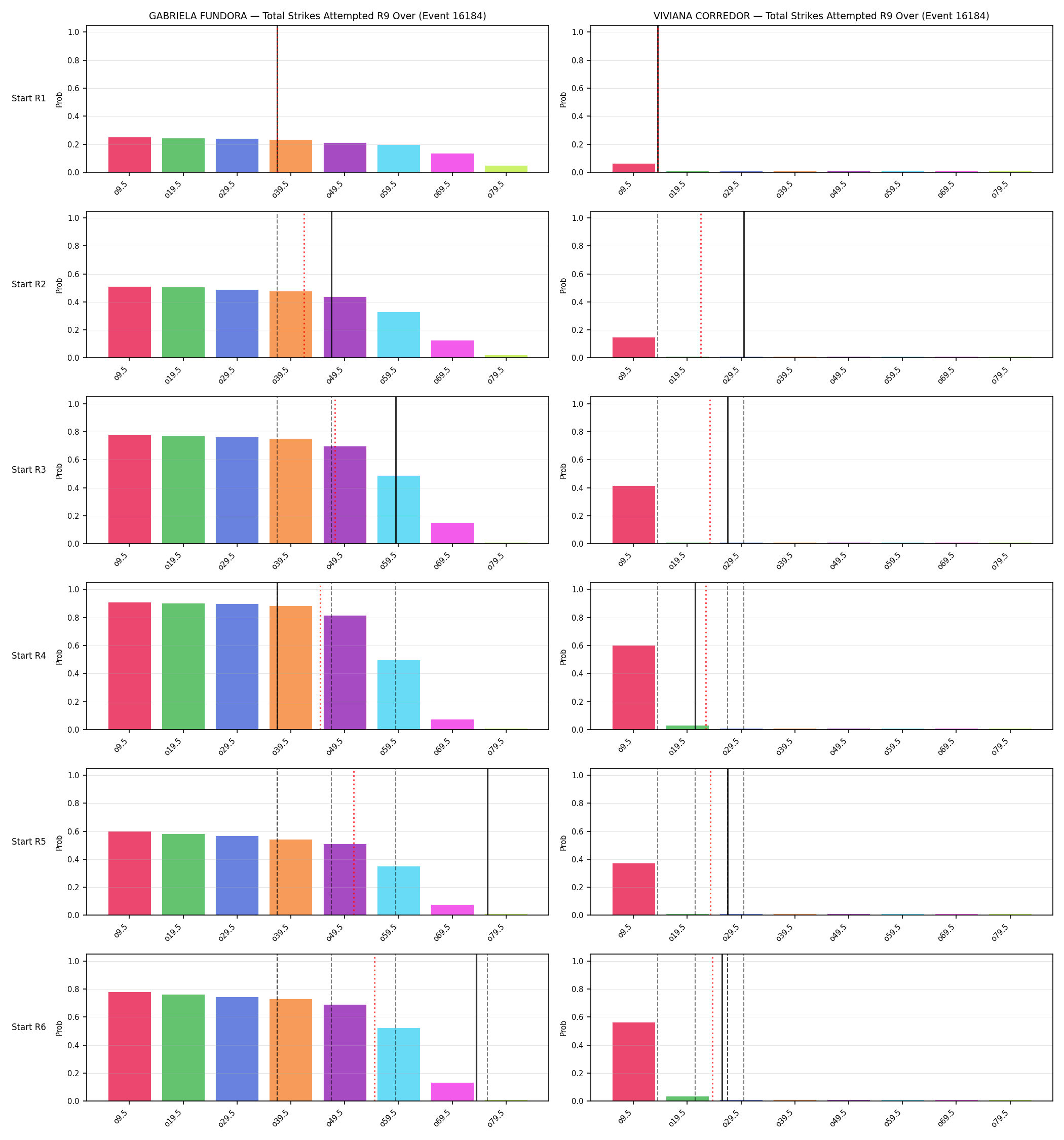 Round: Total Strikes Attempted — round 9 — snapshots — Prod