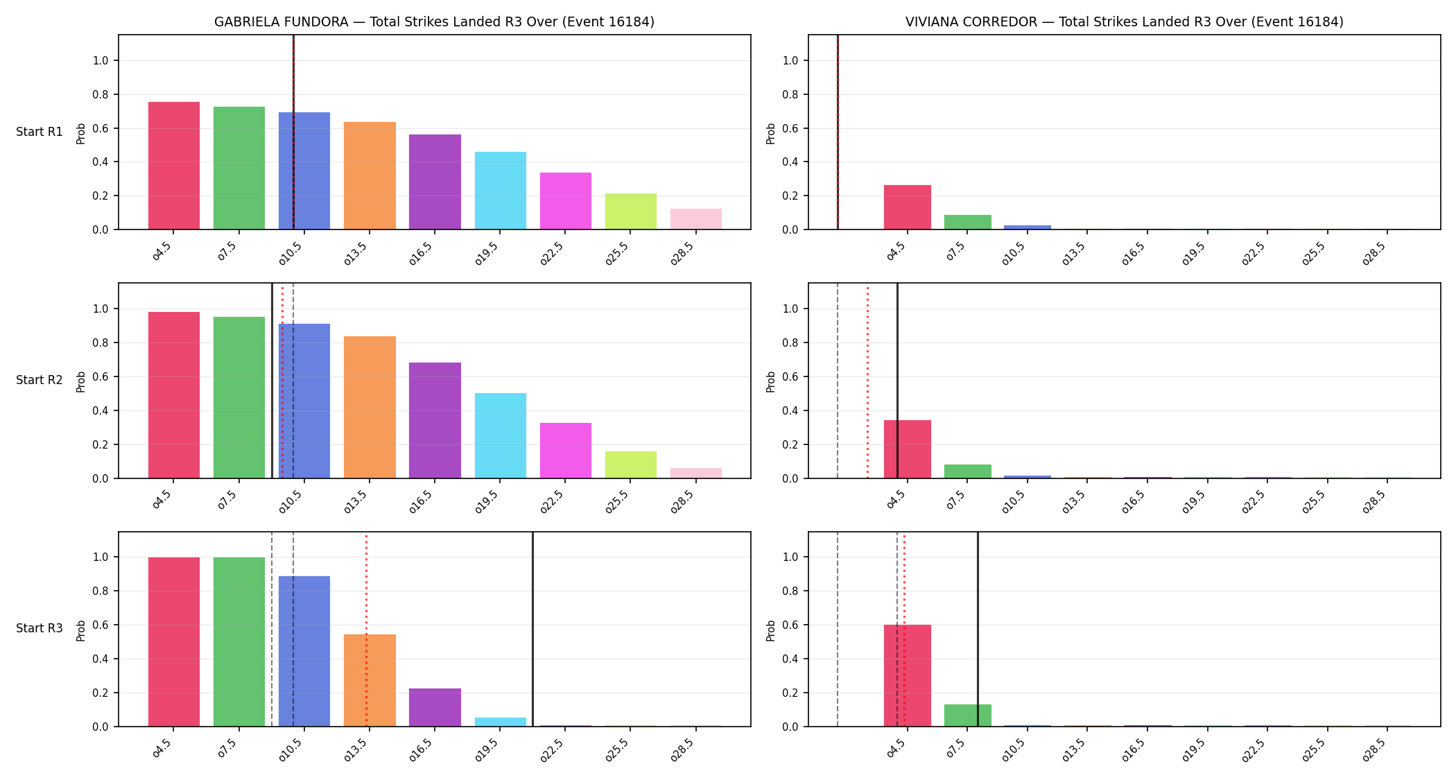 Round: Total Strikes Landed — round 3 — snapshots — Prod