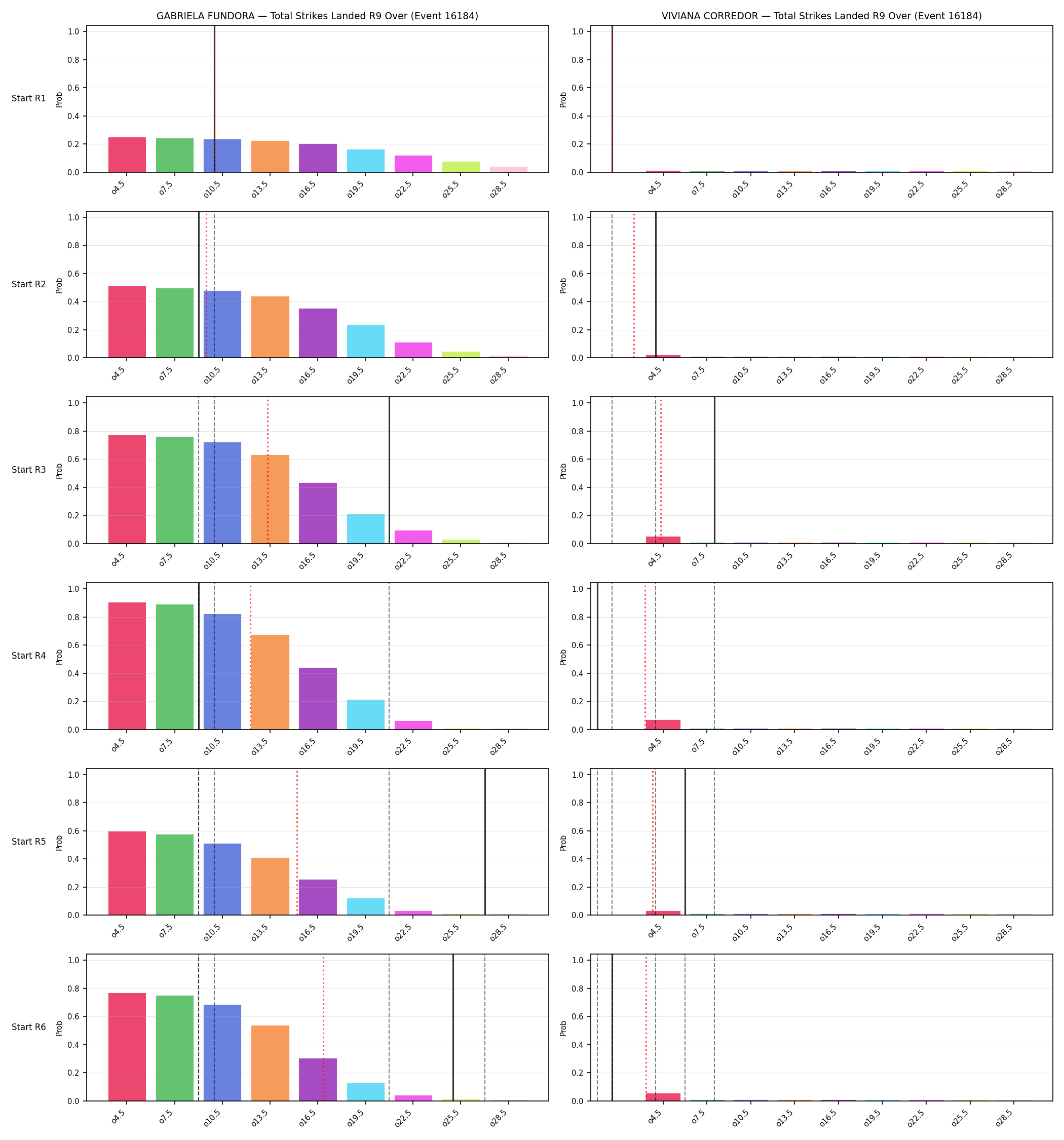 Round: Total Strikes Landed — round 9 — snapshots — Prod
