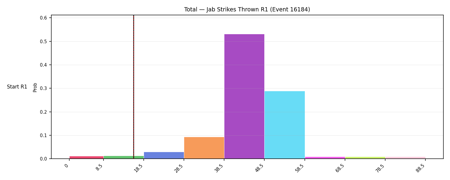 Stats/Round/Total Bins/Jab Strikes Thrown/Round 01/16184 Round 01 Snapshots — Prod