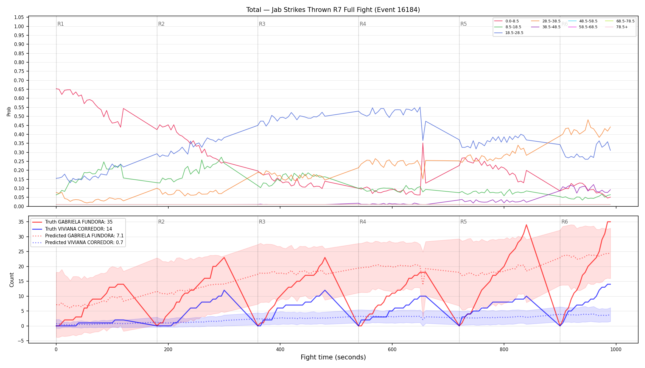 Stats/Round/Total Bins/Jab Strikes Thrown/Round 07/16184 Round 07 Fight — Prod