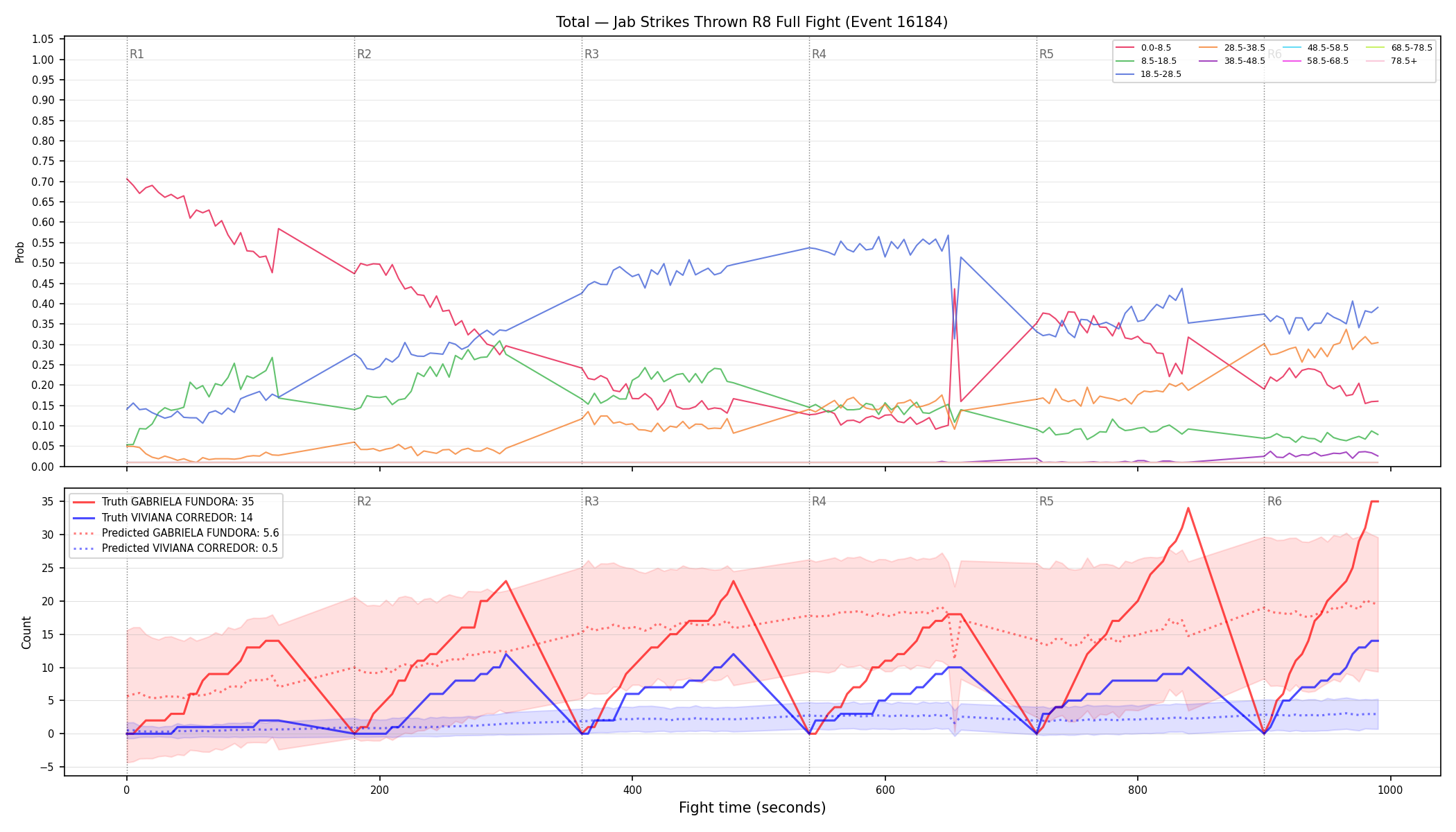 Stats/Round/Total Bins/Jab Strikes Thrown/Round 08/16184 Round 08 Fight — Prod
