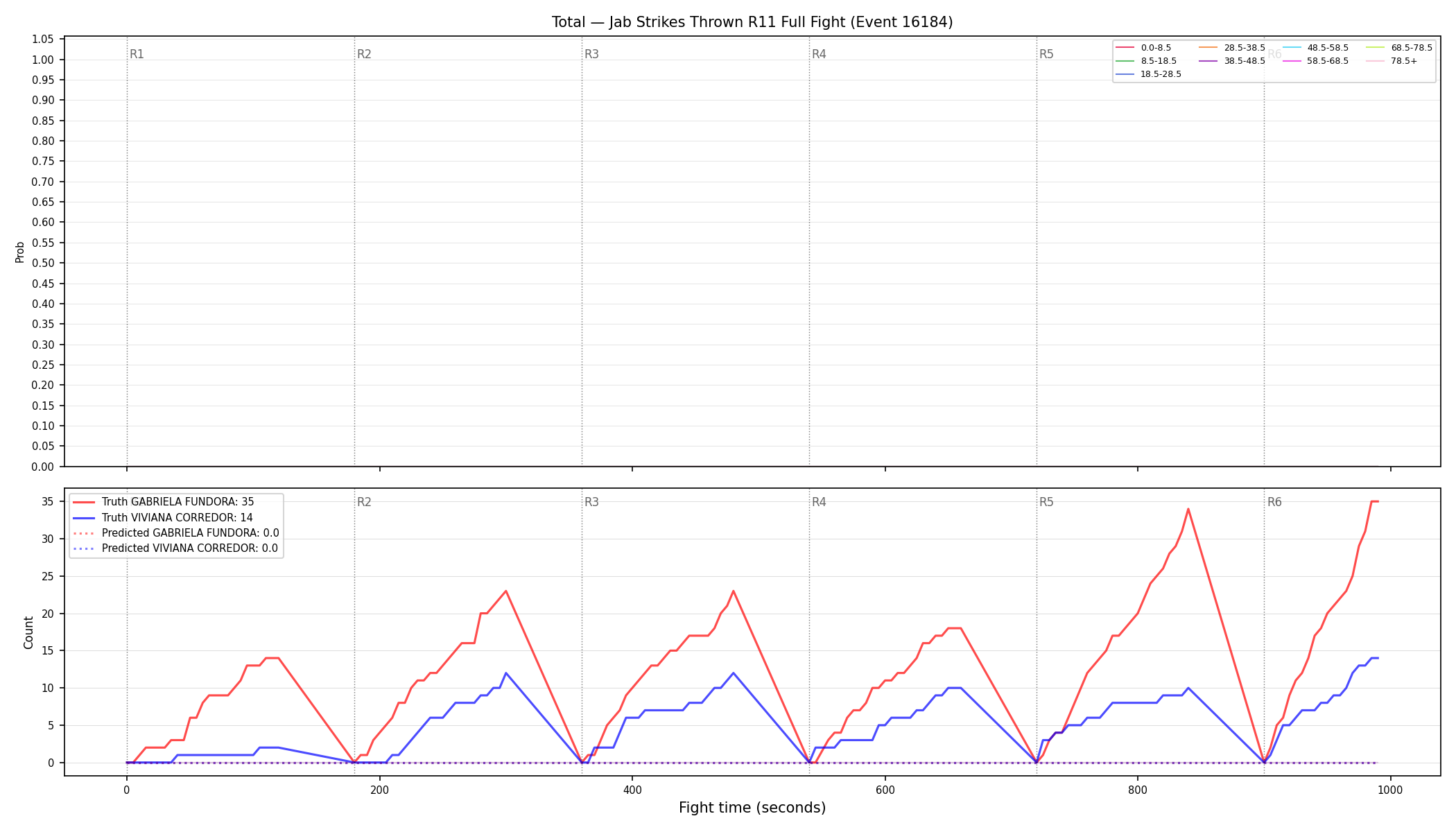 Stats/Round/Total Bins/Jab Strikes Thrown/Round 11/16184 Round 11 Fight — Prod
