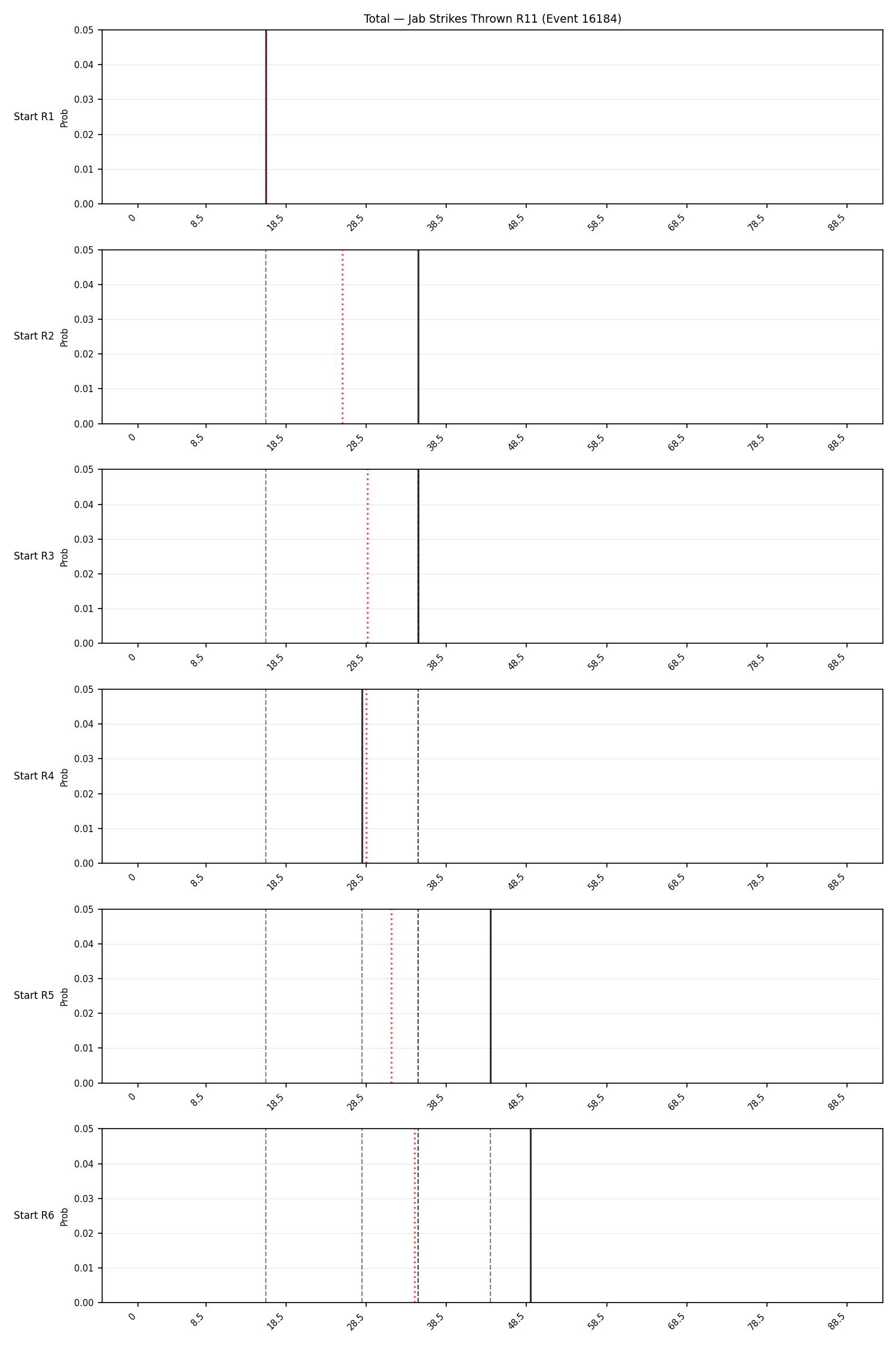 Stats/Round/Total Bins/Jab Strikes Thrown/Round 11/16184 Round 11 Snapshots — Prod
