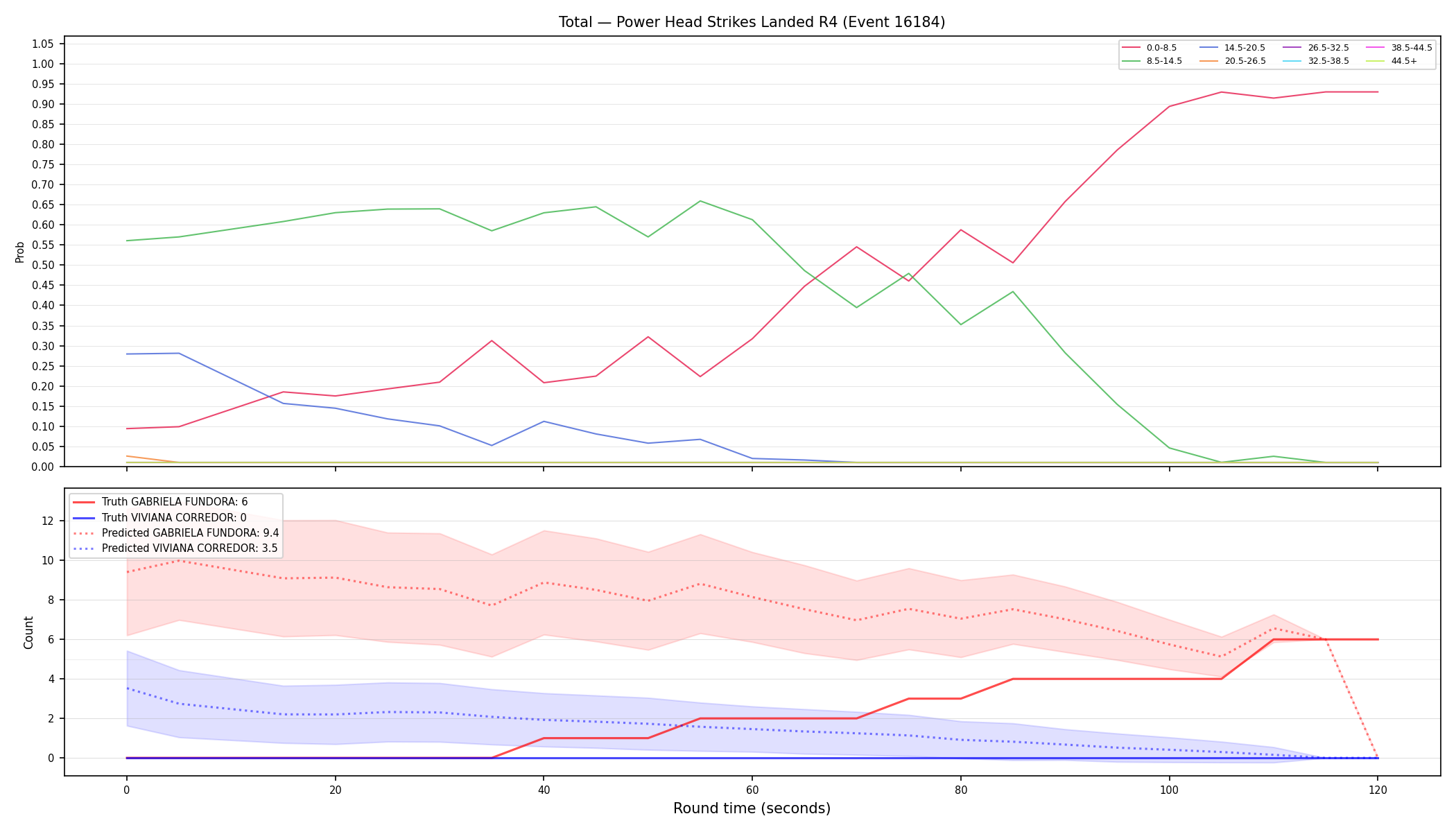 Stats/Round/Total Bins/Power Head Strikes Landed/Round 04/16184 Round 04 — Prod