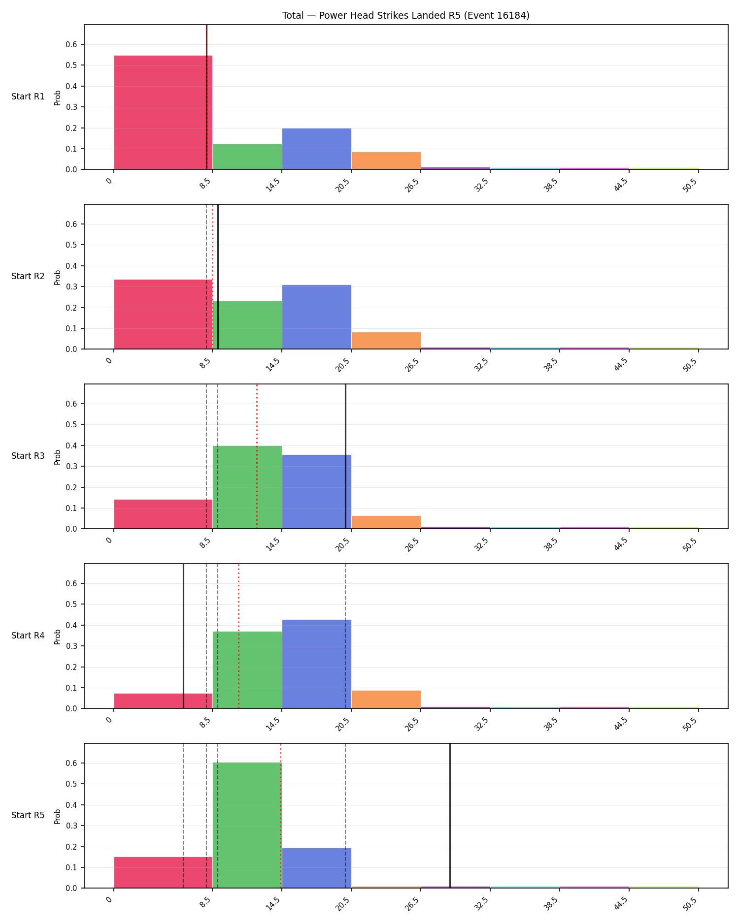 Stats/Round/Total Bins/Power Head Strikes Landed/Round 05/16184 Round 05 Snapshots — Prod