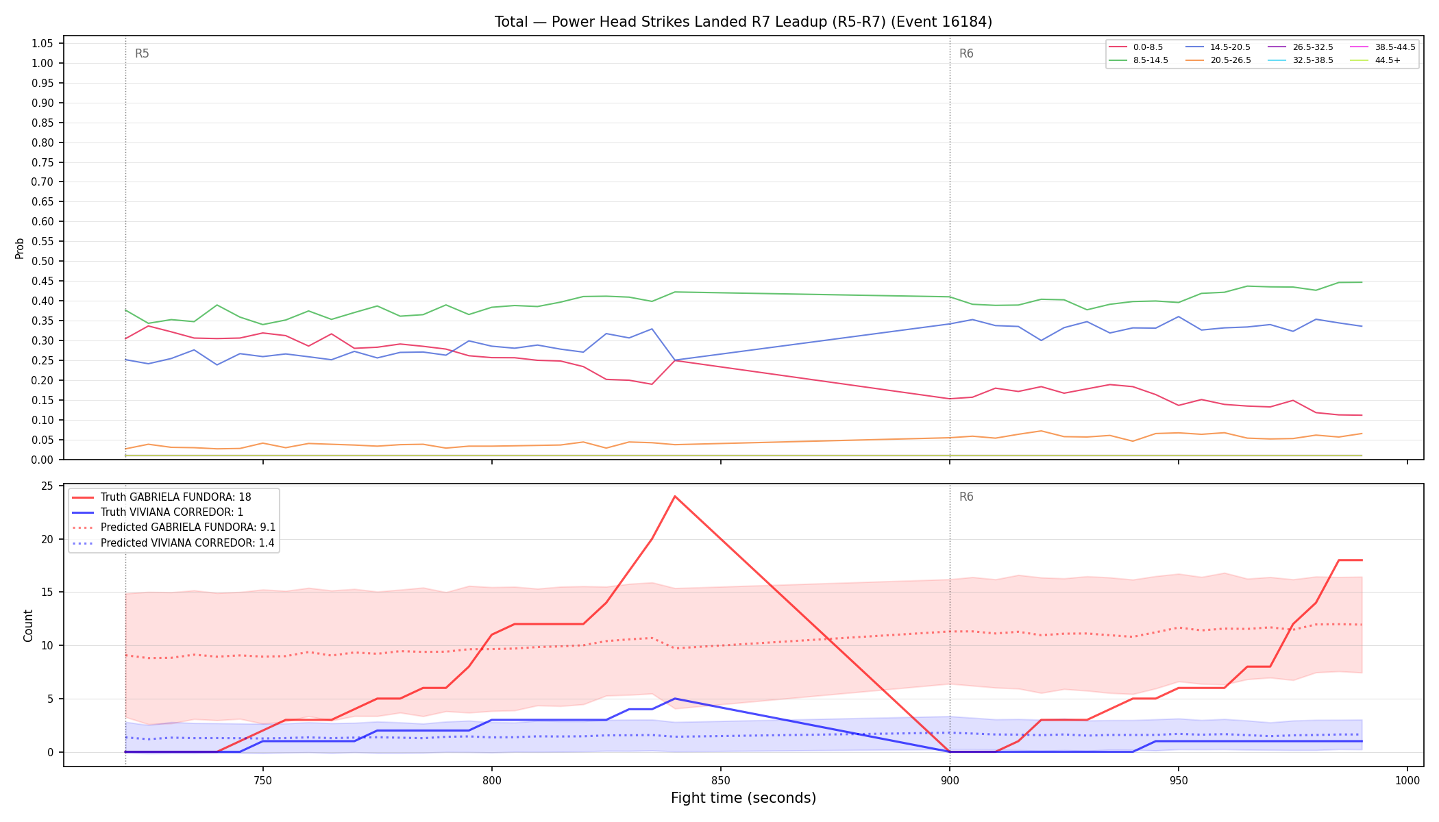 Stats/Round/Total Bins/Power Head Strikes Landed/Round 07/16184 Round 07 Leadup — Prod