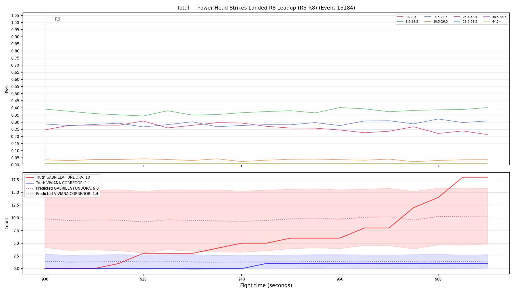 Stats/Round/Total Bins/Power Head Strikes Landed/Round 08/16184 Round 08 Leadup — Prod
