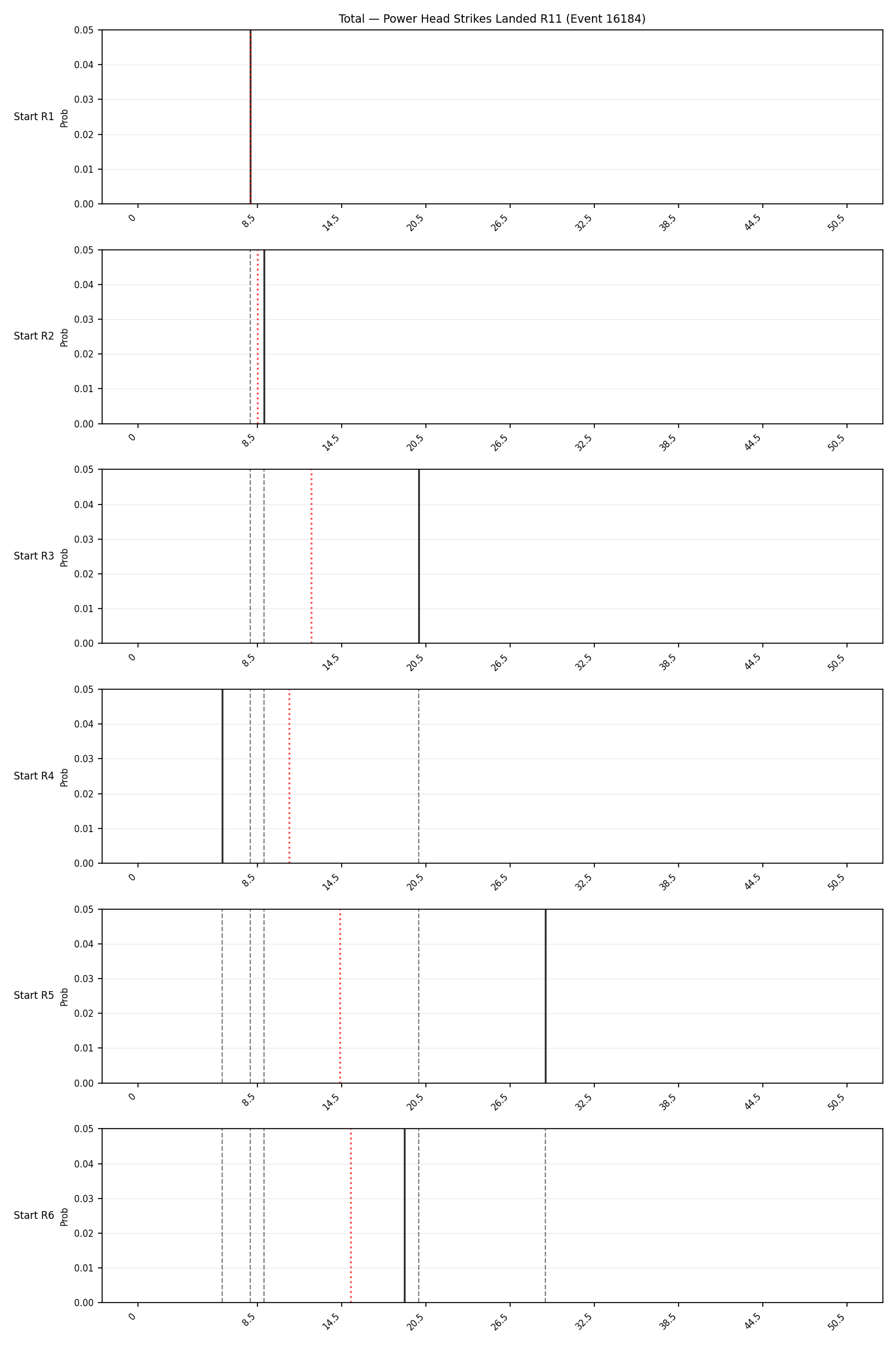 Stats/Round/Total Bins/Power Head Strikes Landed/Round 11/16184 Round 11 Snapshots — Prod
