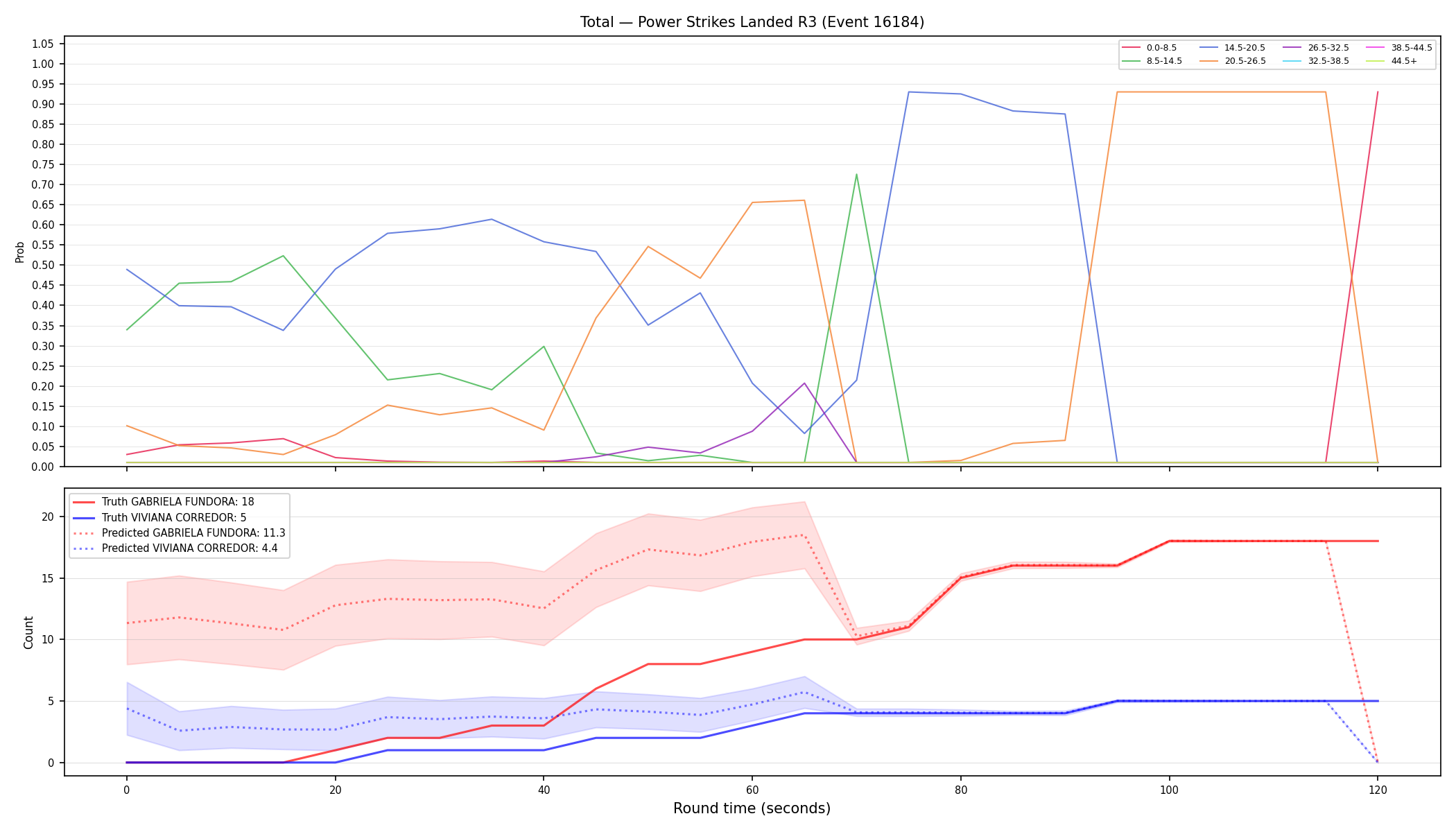 Stats/Round/Total Bins/Power Strikes Landed/Round 03/16184 Round 03 — Prod
