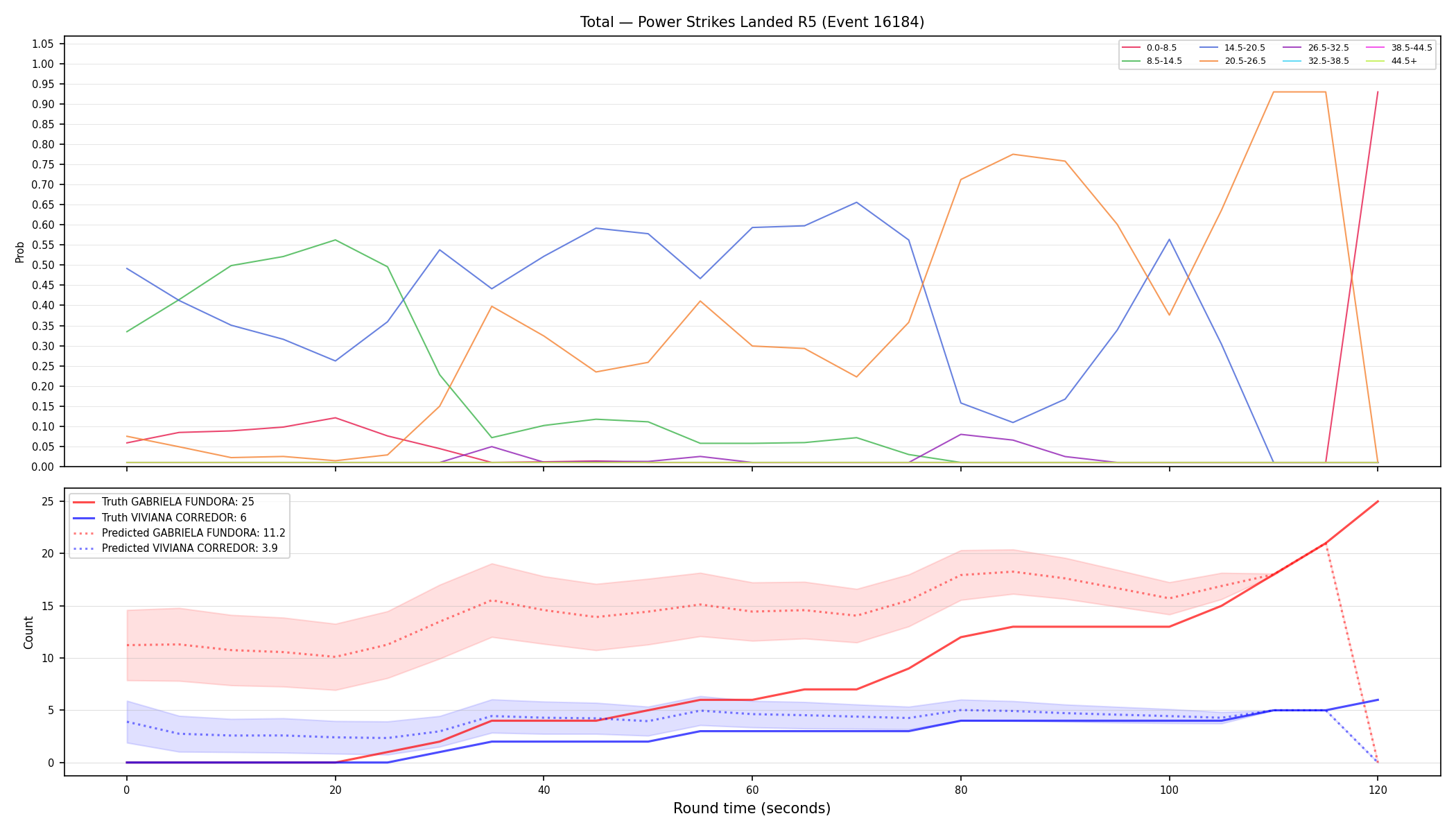 Stats/Round/Total Bins/Power Strikes Landed/Round 05/16184 Round 05 — Prod