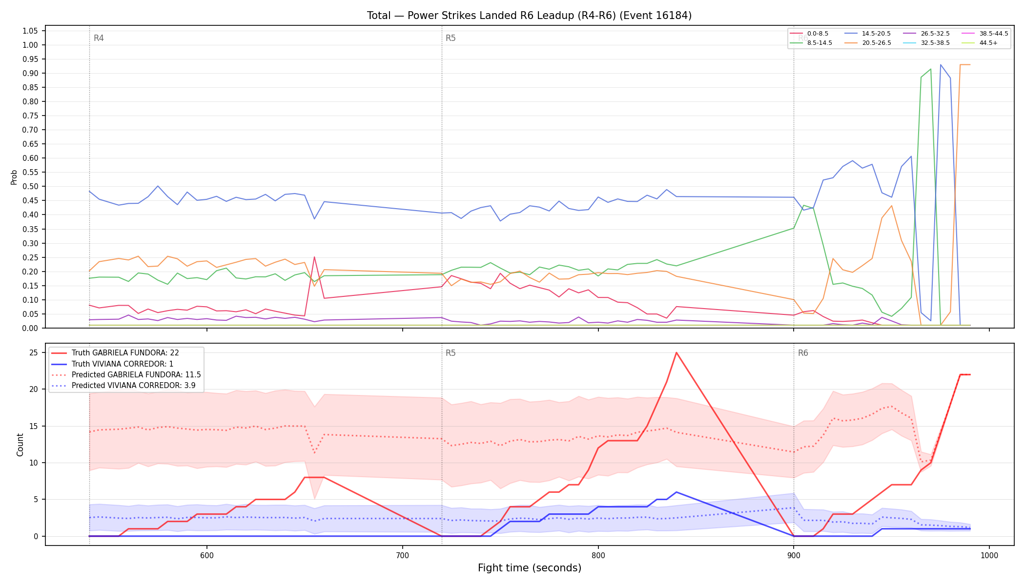 Stats/Round/Total Bins/Power Strikes Landed/Round 06/16184 Round 06 Leadup — Prod