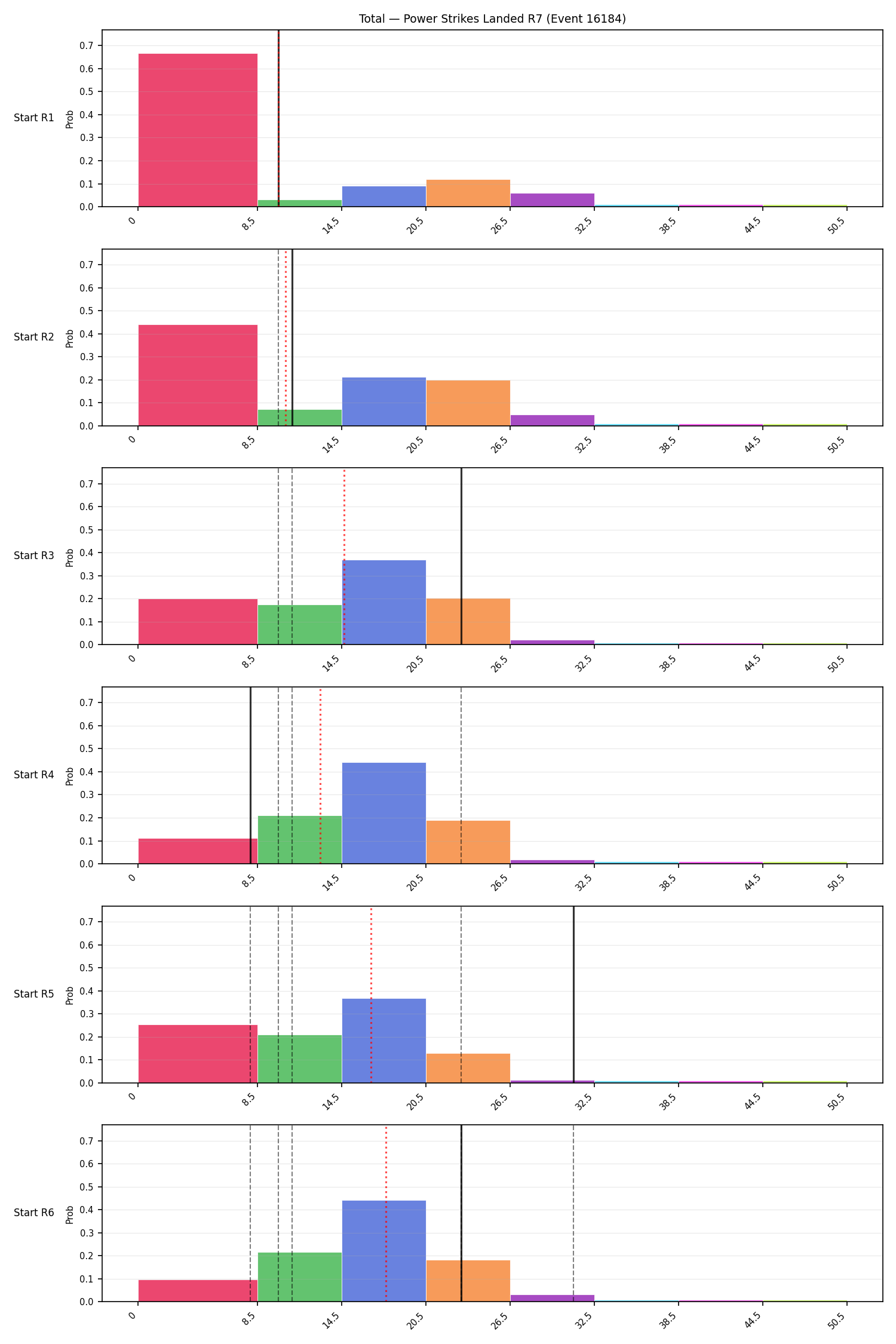 Stats/Round/Total Bins/Power Strikes Landed/Round 07/16184 Round 07 Snapshots — Prod