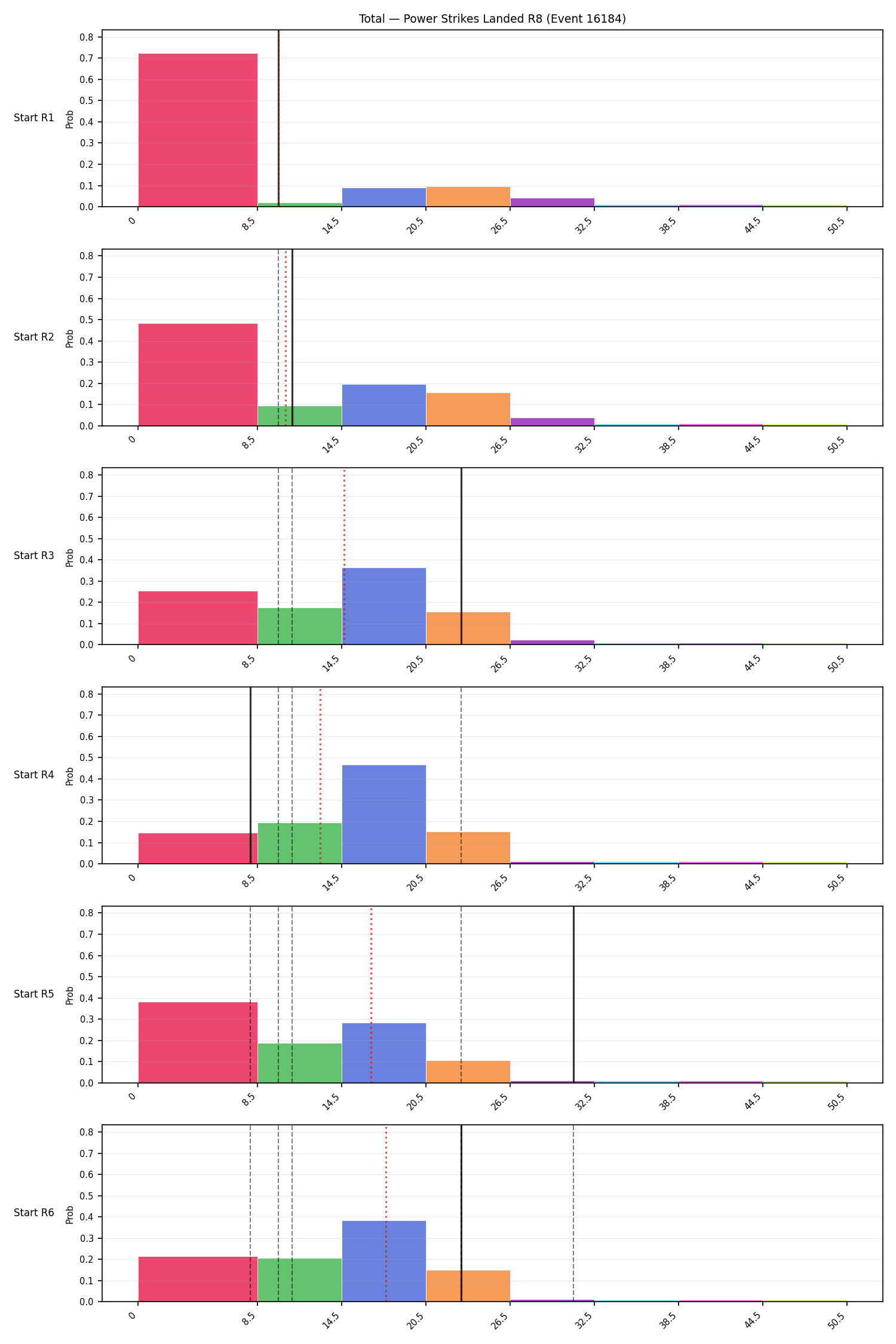 Stats/Round/Total Bins/Power Strikes Landed/Round 08/16184 Round 08 Snapshots — Prod