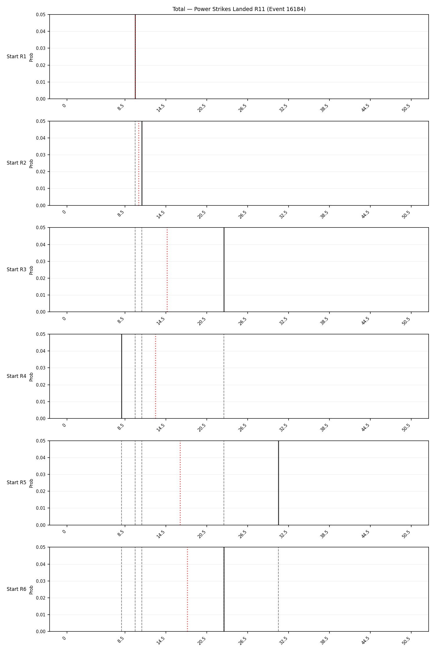 Stats/Round/Total Bins/Power Strikes Landed/Round 11/16184 Round 11 Snapshots — Prod