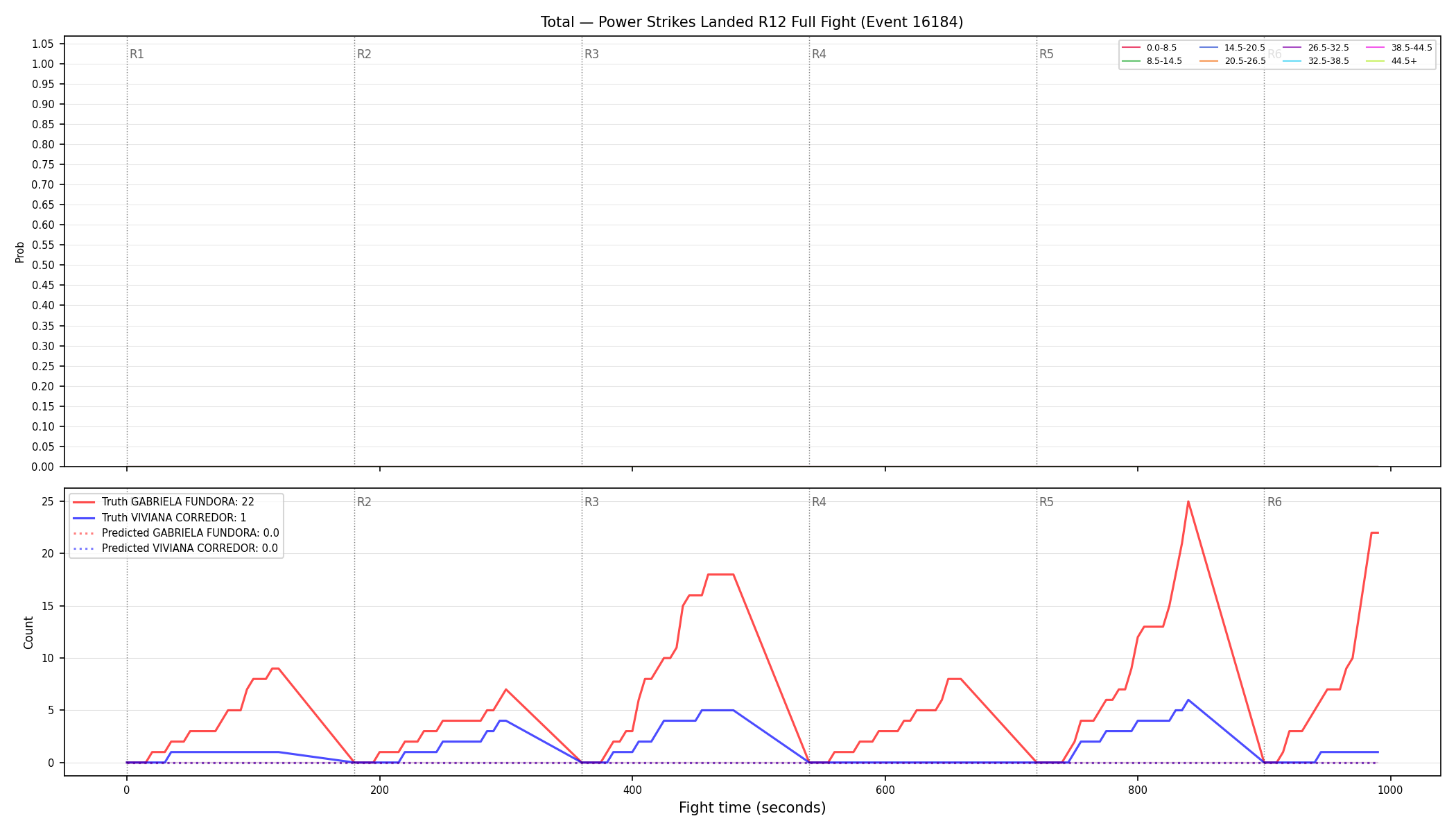 Stats/Round/Total Bins/Power Strikes Landed/Round 12/16184 Round 12 Fight — Prod