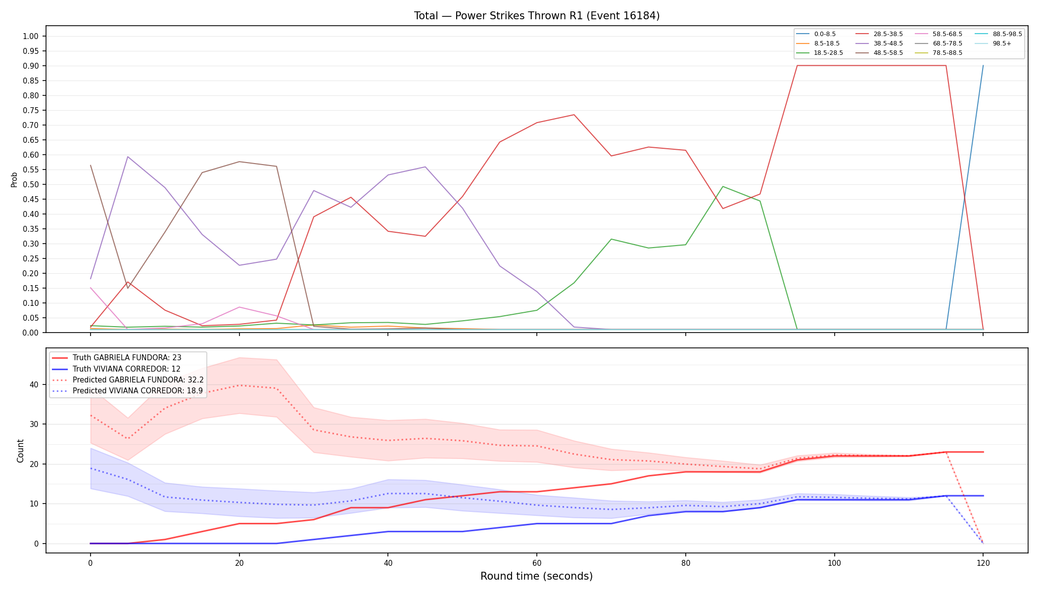 Stats/Round/Total Bins/Power Strikes Thrown/Round 01/16184 Round 01 — Prod