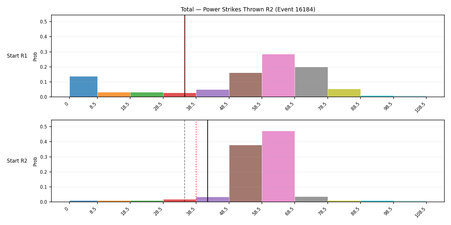 Stats/Round/Total Bins/Power Strikes Thrown/Round 02/16184 Round 02 Snapshots — Prod