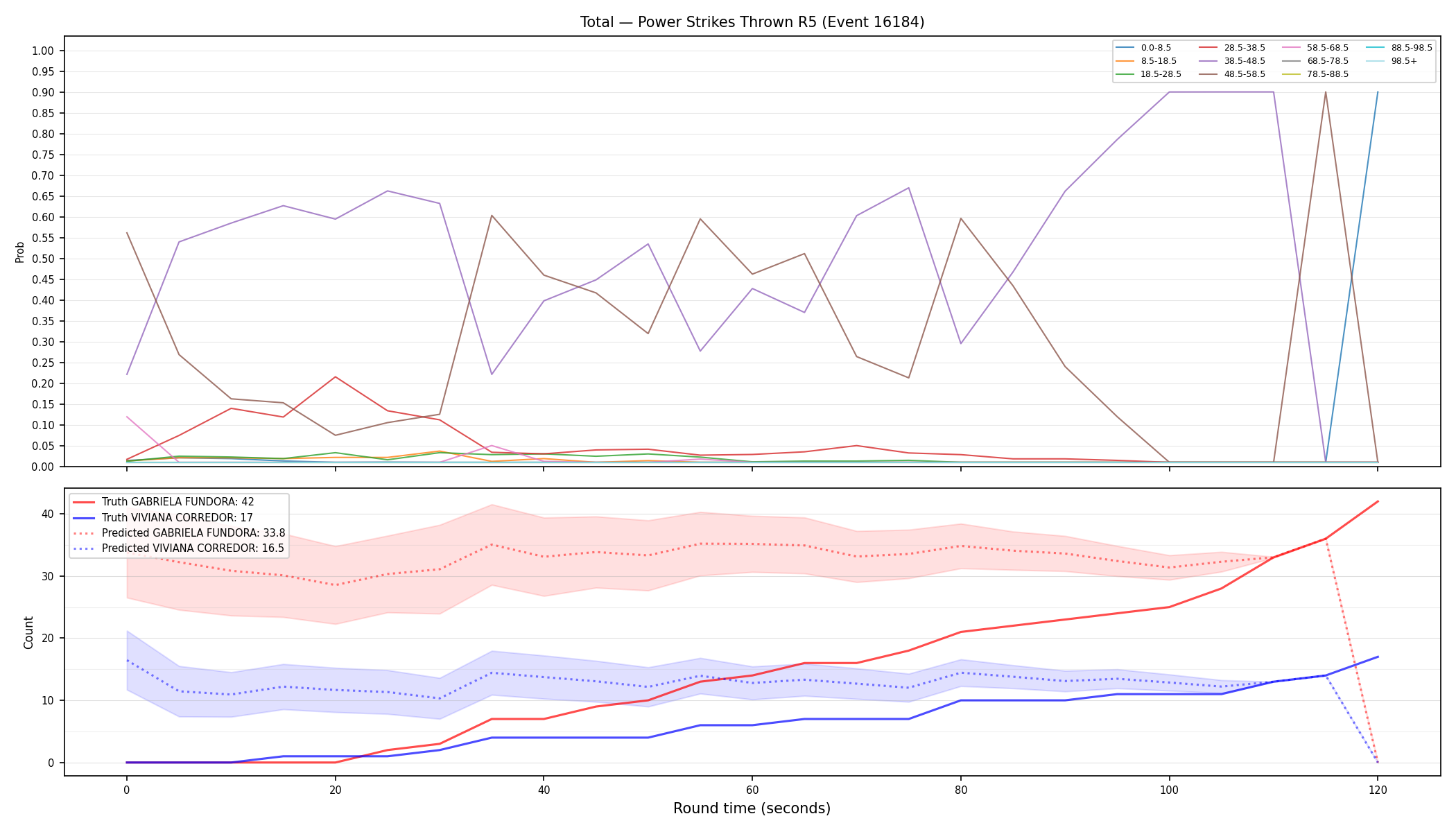 Stats/Round/Total Bins/Power Strikes Thrown/Round 05/16184 Round 05 — Prod