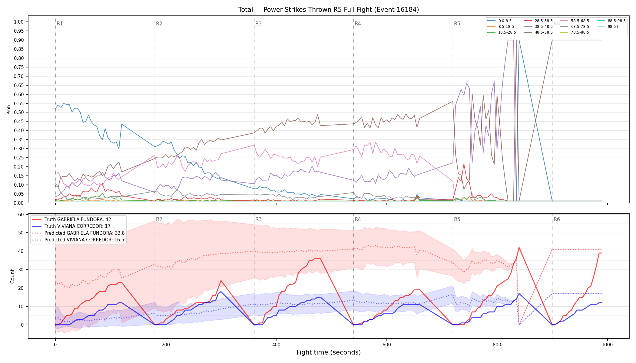 Stats/Round/Total Bins/Power Strikes Thrown/Round 05/16184 Round 05 Fight — Prod