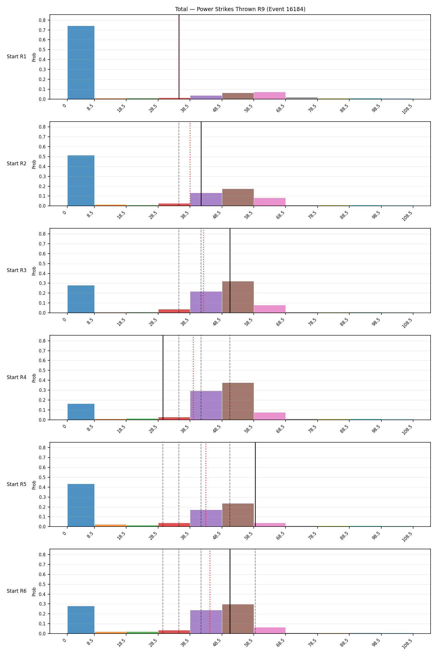 Stats/Round/Total Bins/Power Strikes Thrown/Round 09/16184 Round 09 Snapshots — Prod