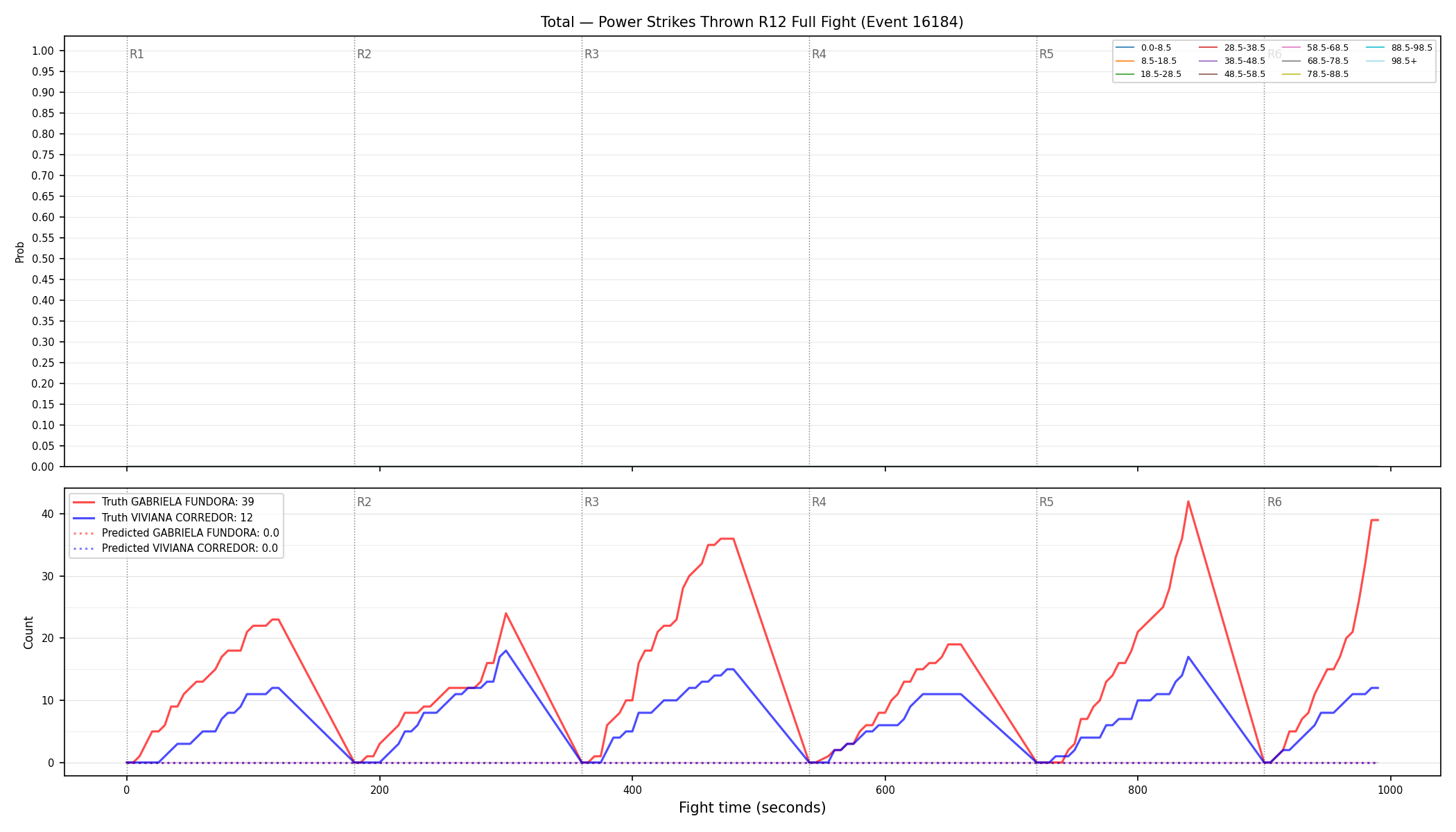 Stats/Round/Total Bins/Power Strikes Thrown/Round 12/16184 Round 12 Fight — Prod