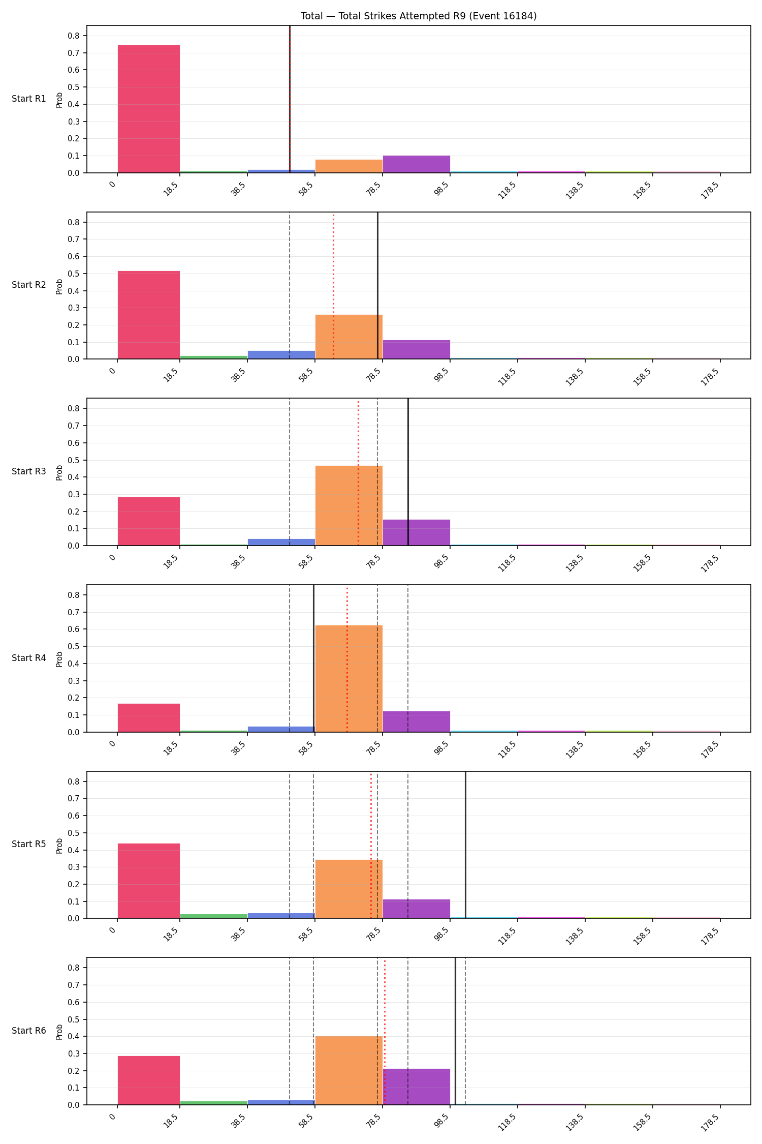 Stats/Round/Total Bins/Total Strikes Attempted/Round 09/16184 Round 09 Snapshots — Prod