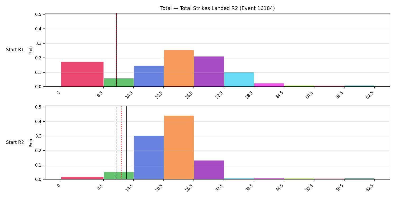 Stats/Round/Total Bins/Total Strikes Landed/Round 02/16184 Round 02 Snapshots — Prod