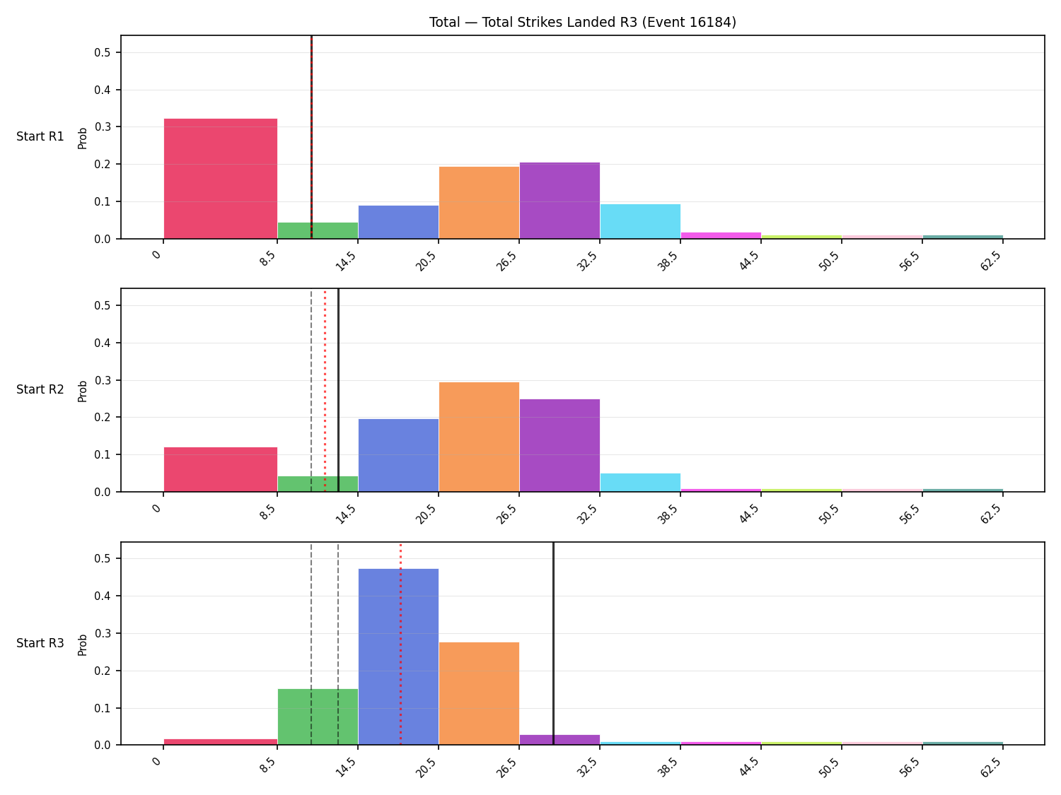 Stats/Round/Total Bins/Total Strikes Landed/Round 03/16184 Round 03 Snapshots — Prod