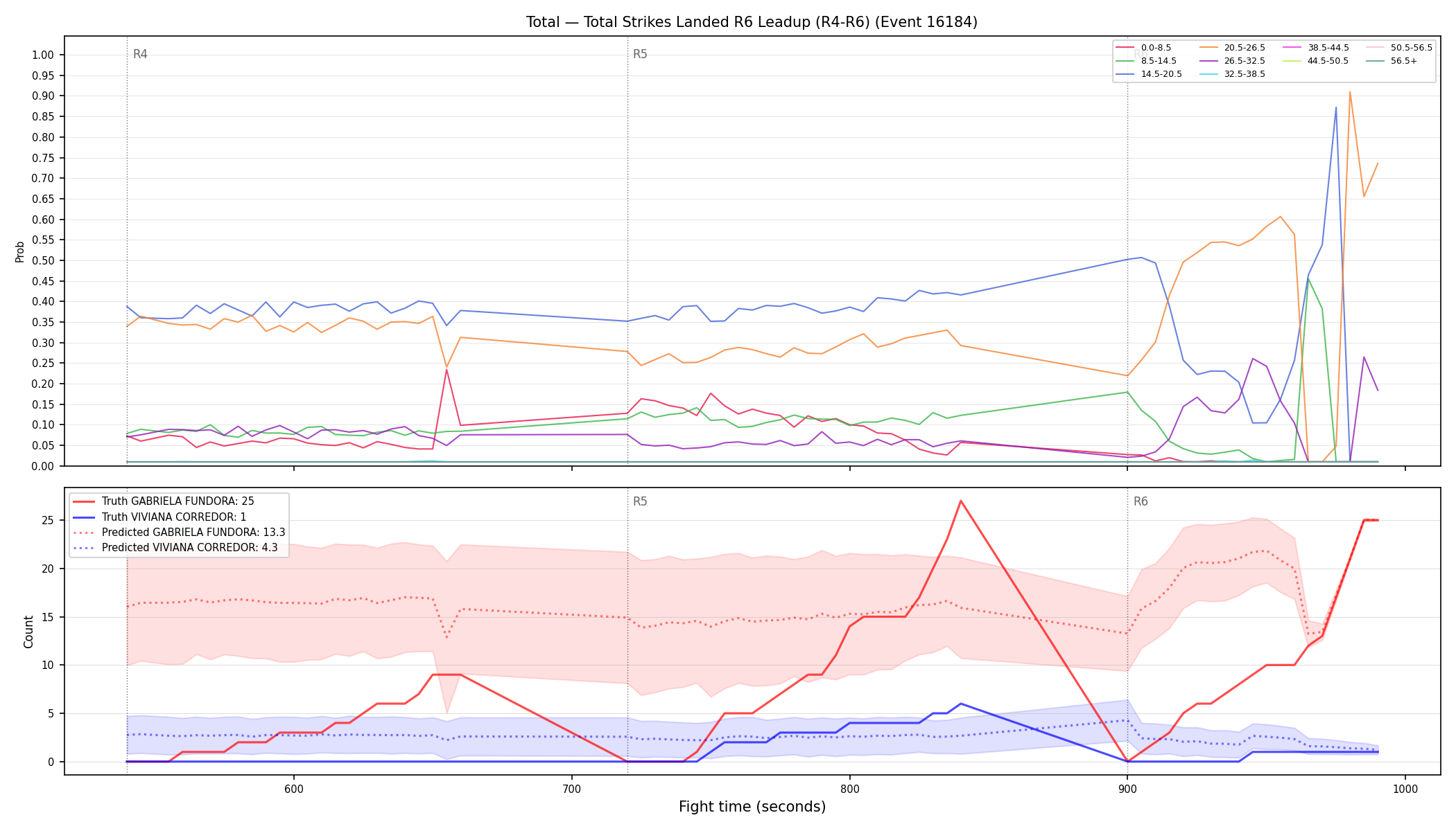 Stats/Round/Total Bins/Total Strikes Landed/Round 06/16184 Round 06 Leadup — Prod
