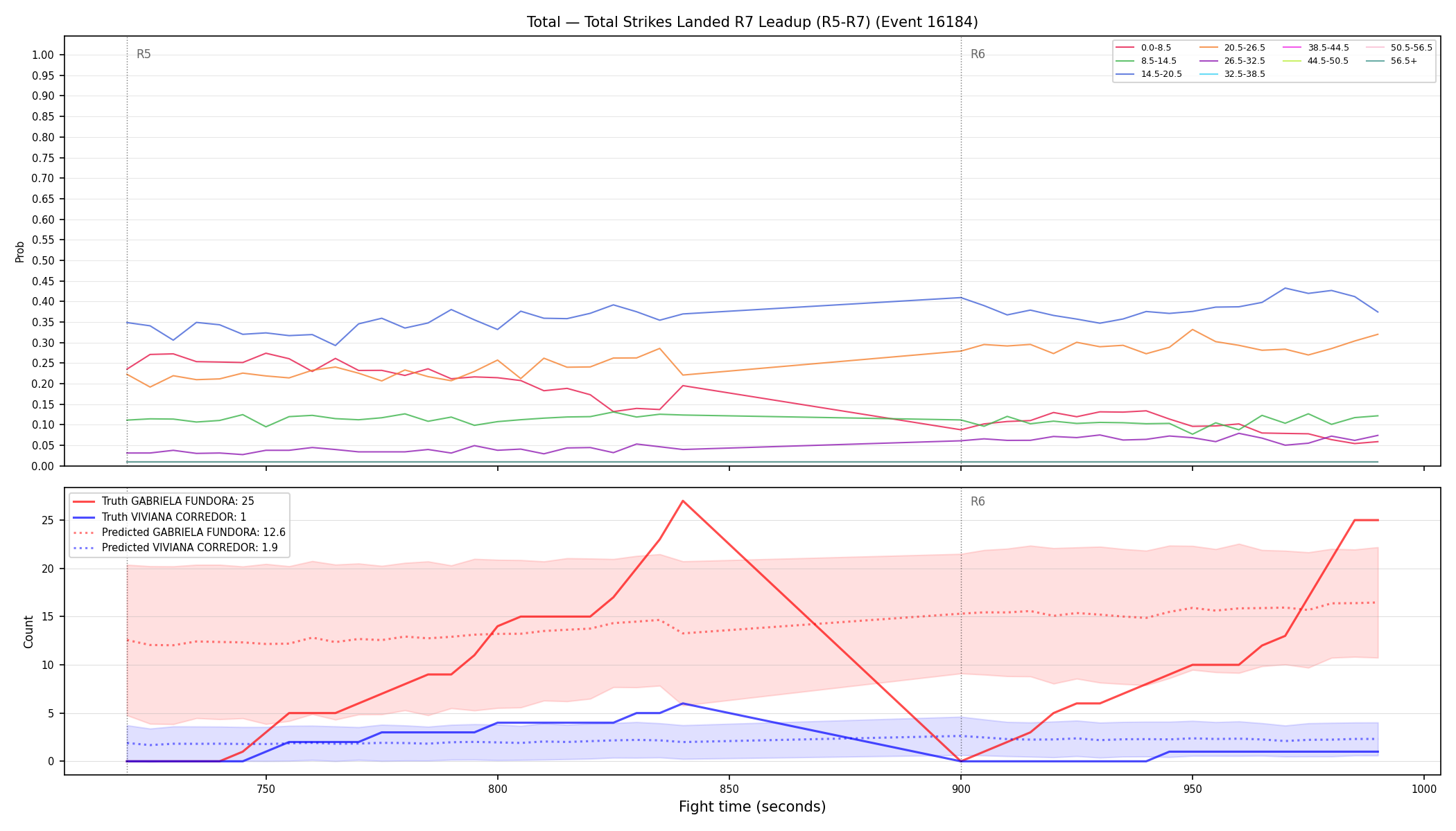 Stats/Round/Total Bins/Total Strikes Landed/Round 07/16184 Round 07 Leadup — Prod