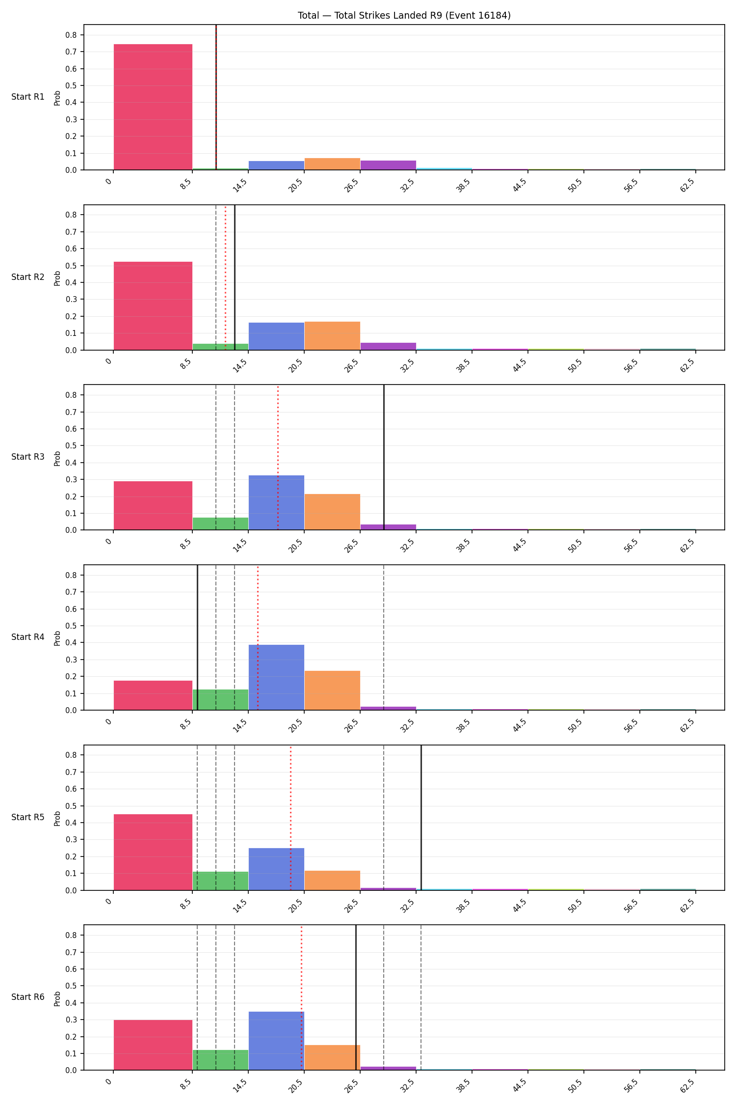 Stats/Round/Total Bins/Total Strikes Landed/Round 09/16184 Round 09 Snapshots — Prod