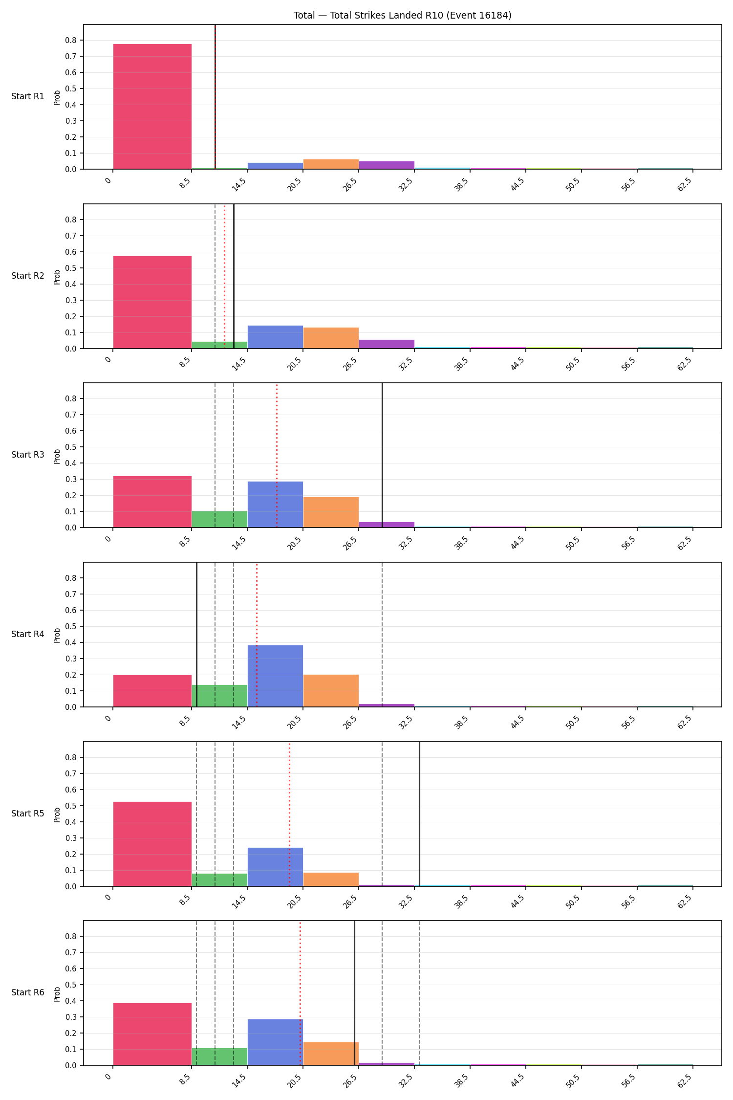 Stats/Round/Total Bins/Total Strikes Landed/Round 10/16184 Round 10 Snapshots — Prod