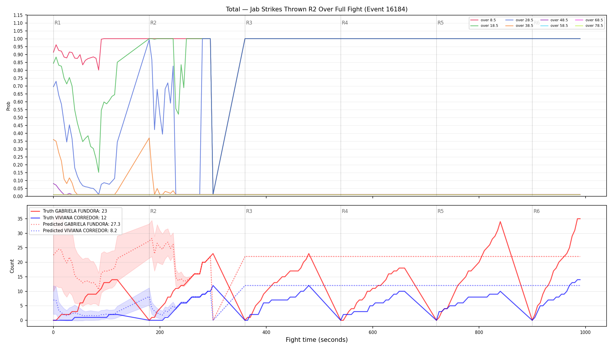 Stats/Round/Total Overs/Jab Strikes Thrown/Round 02/16184 Round 02 Over Fight — Prod
