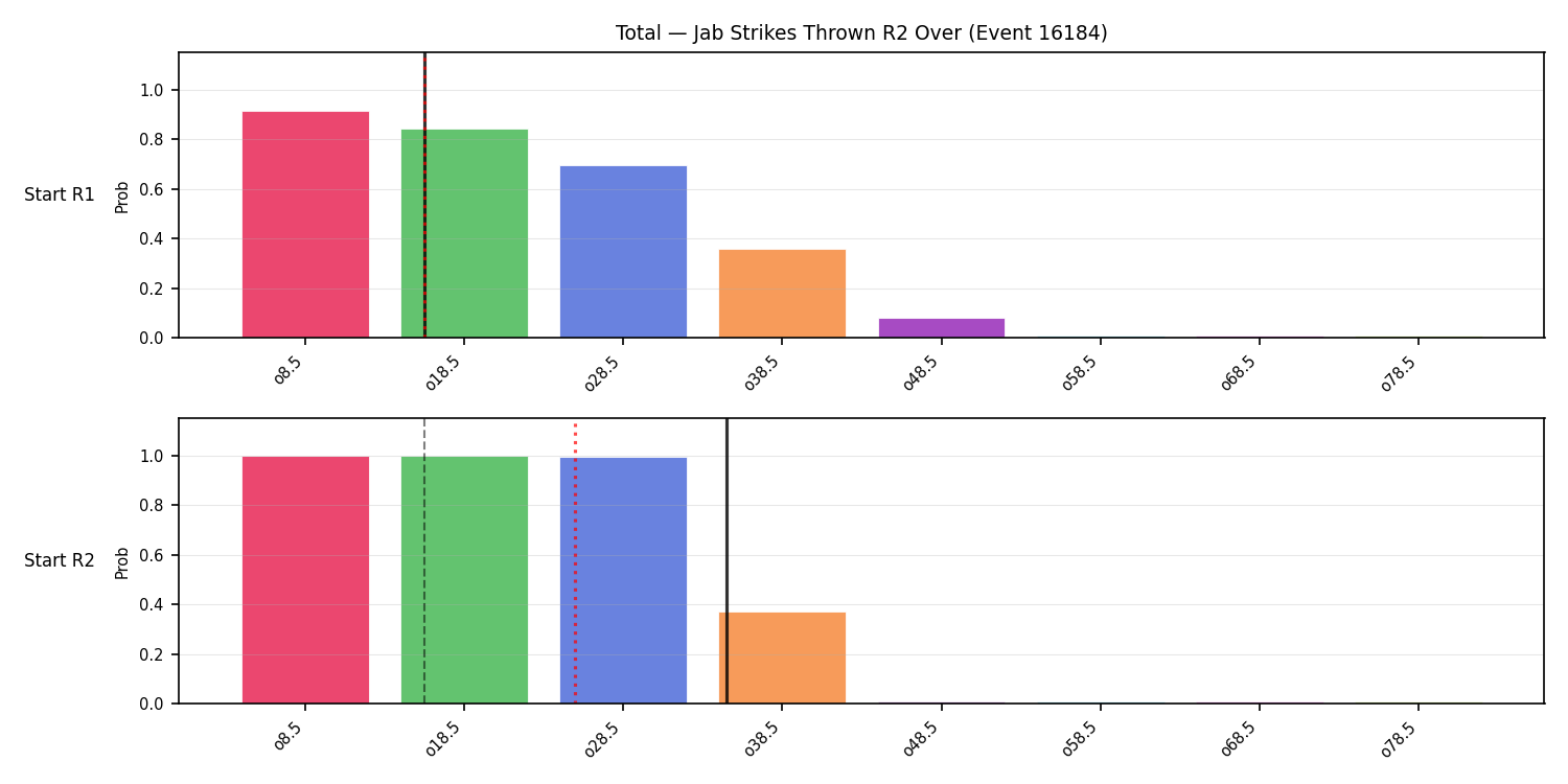 Stats/Round/Total Overs/Jab Strikes Thrown/Round 02/16184 Round 02 Over Snapshots — Prod
