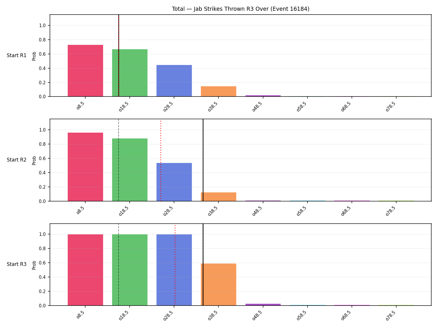 Stats/Round/Total Overs/Jab Strikes Thrown/Round 03/16184 Round 03 Over Snapshots — Prod