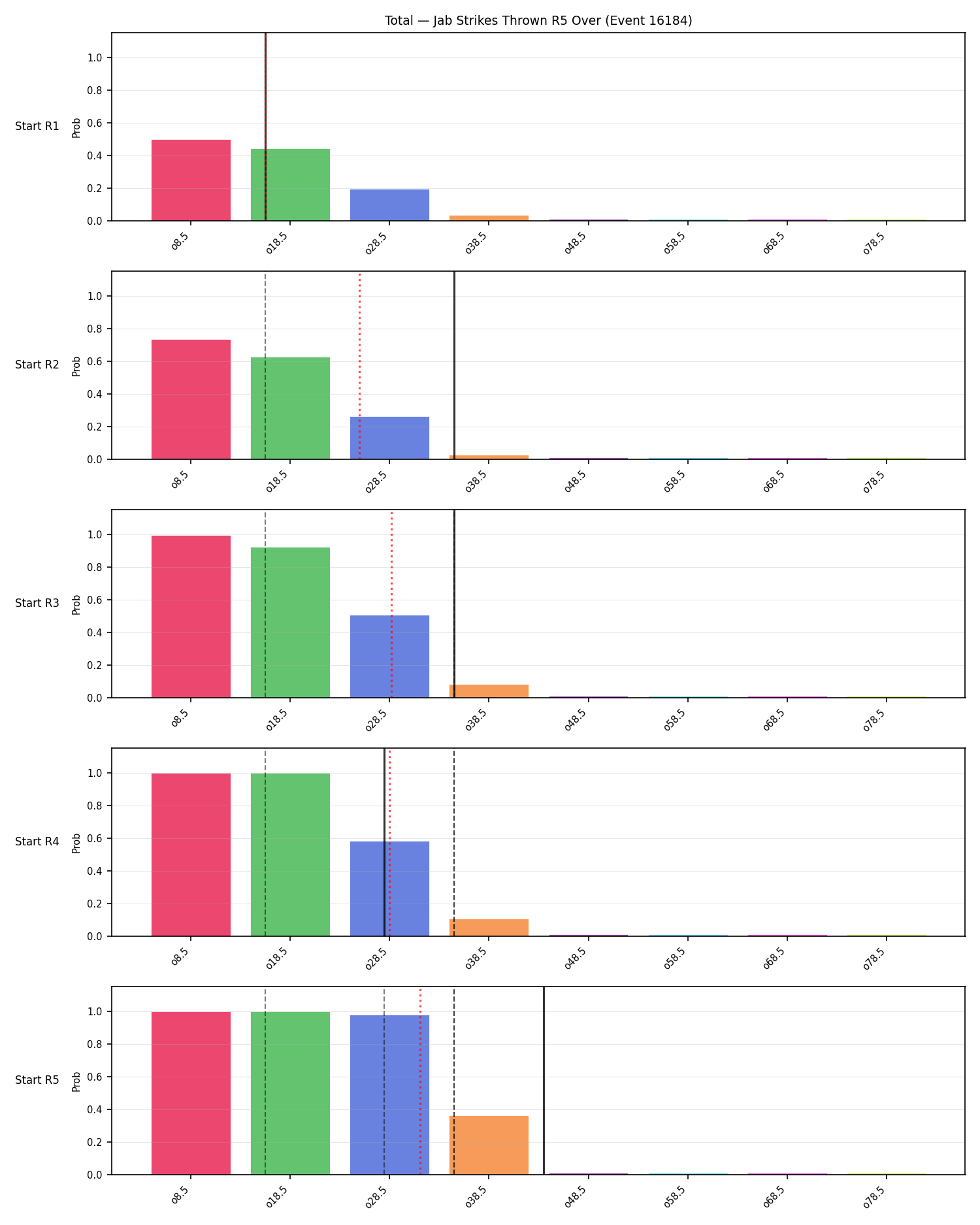 Stats/Round/Total Overs/Jab Strikes Thrown/Round 05/16184 Round 05 Over Snapshots — Prod