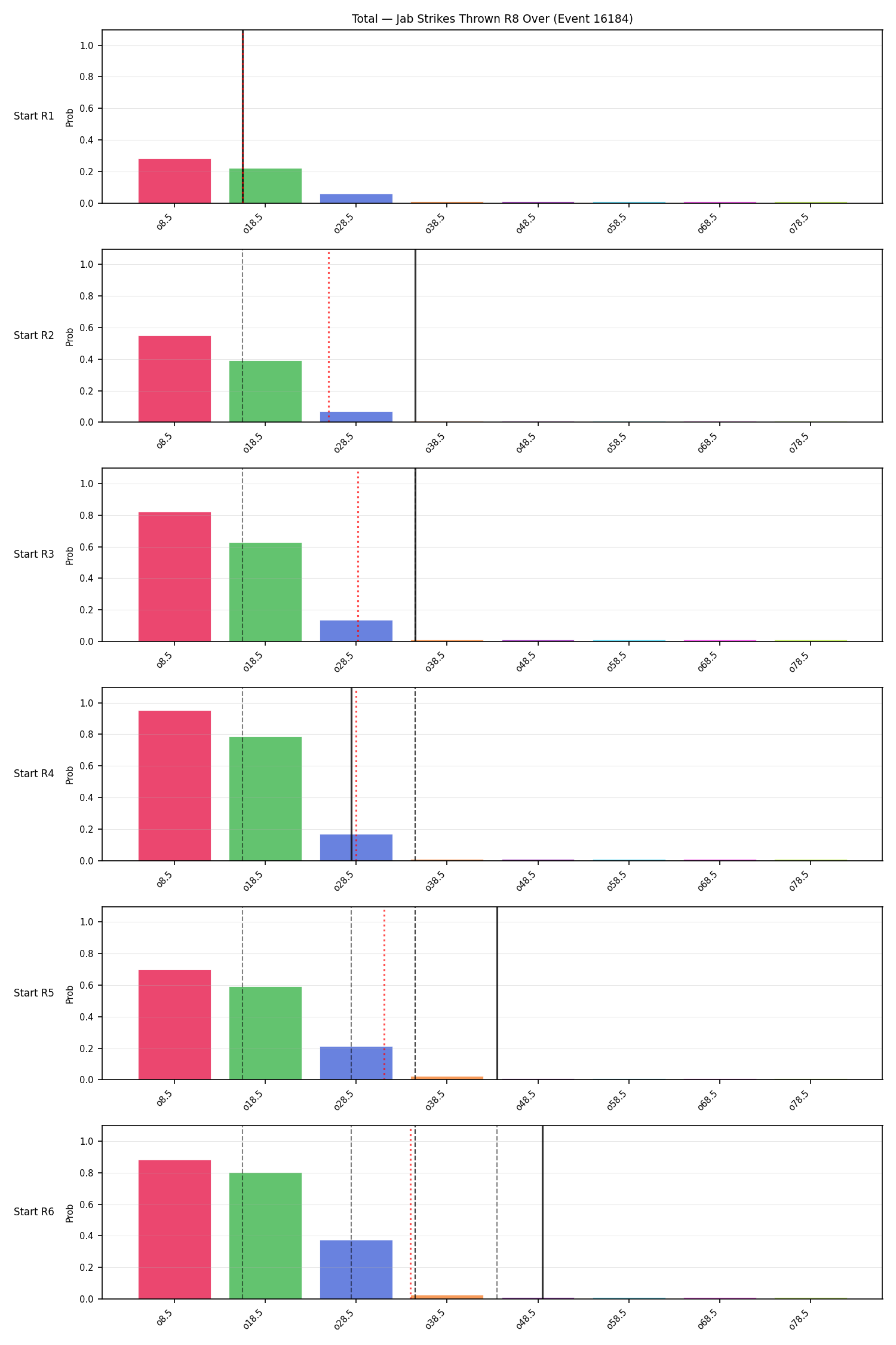 Stats/Round/Total Overs/Jab Strikes Thrown/Round 08/16184 Round 08 Over Snapshots — Prod