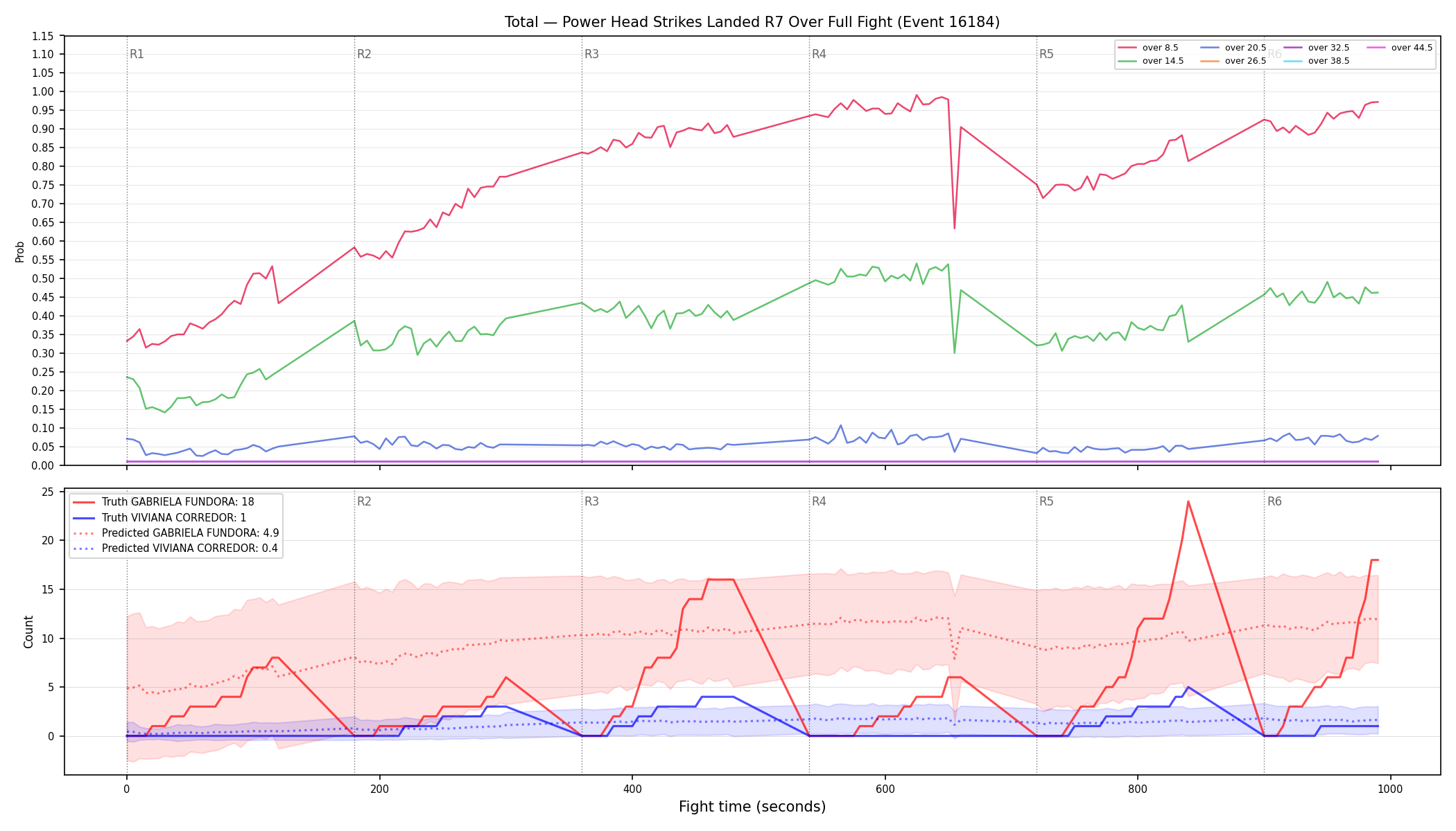 Stats/Round/Total Overs/Power Head Strikes Landed/Round 07/16184 Round 07 Over Fight — Prod