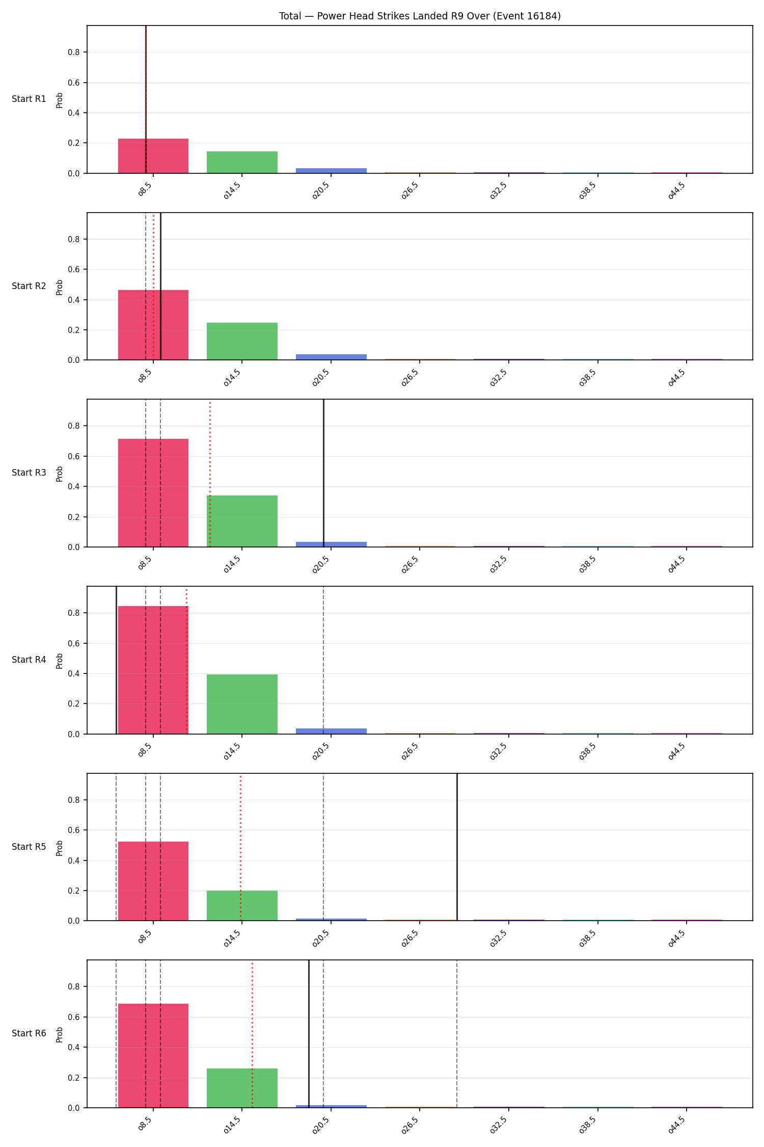 Stats/Round/Total Overs/Power Head Strikes Landed/Round 09/16184 Round 09 Over Snapshots — Prod