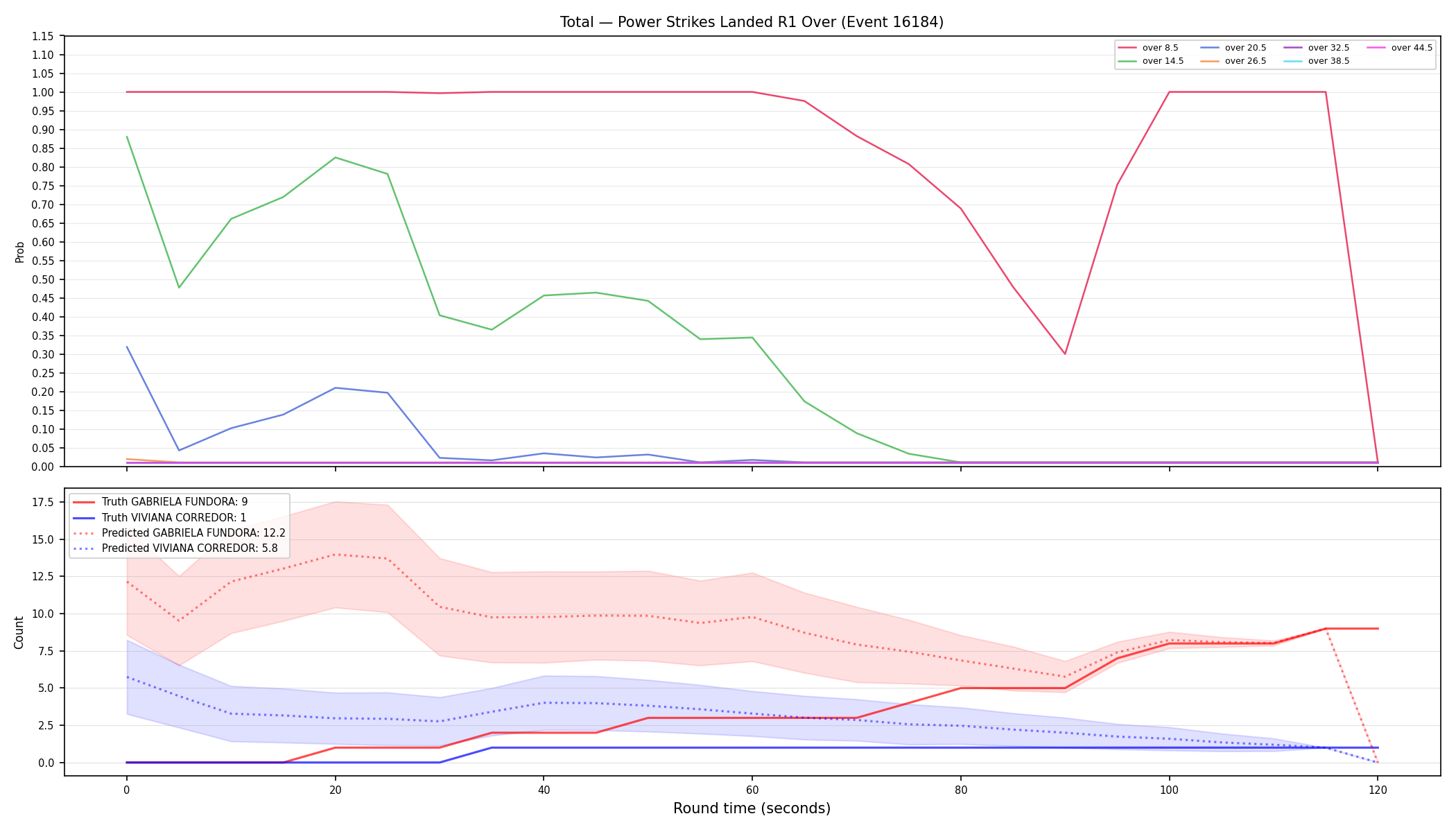 Stats/Round/Total Overs/Power Strikes Landed/Round 01/16184 Round 01 Over — Prod