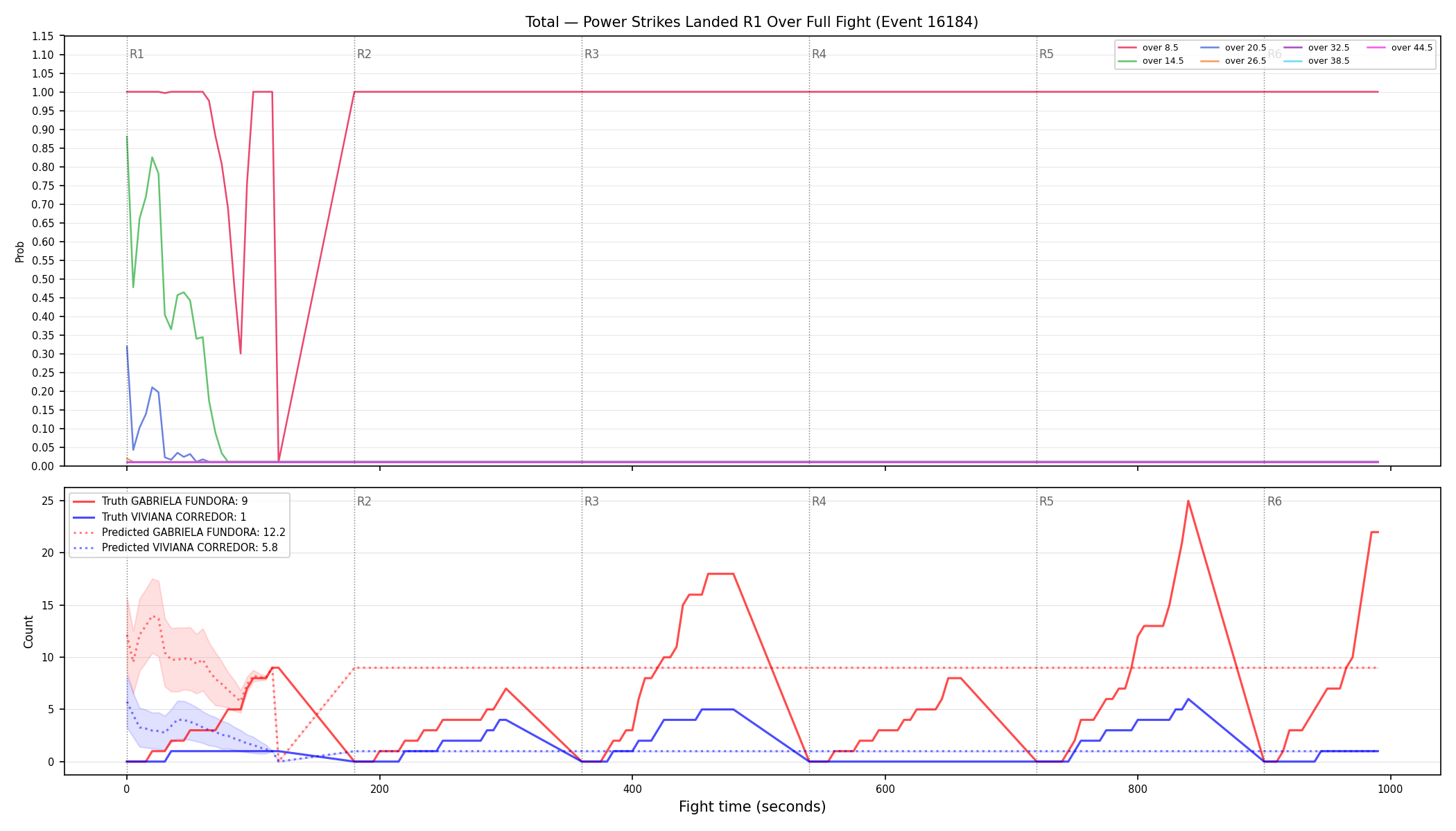 Stats/Round/Total Overs/Power Strikes Landed/Round 01/16184 Round 01 Over Fight — Prod