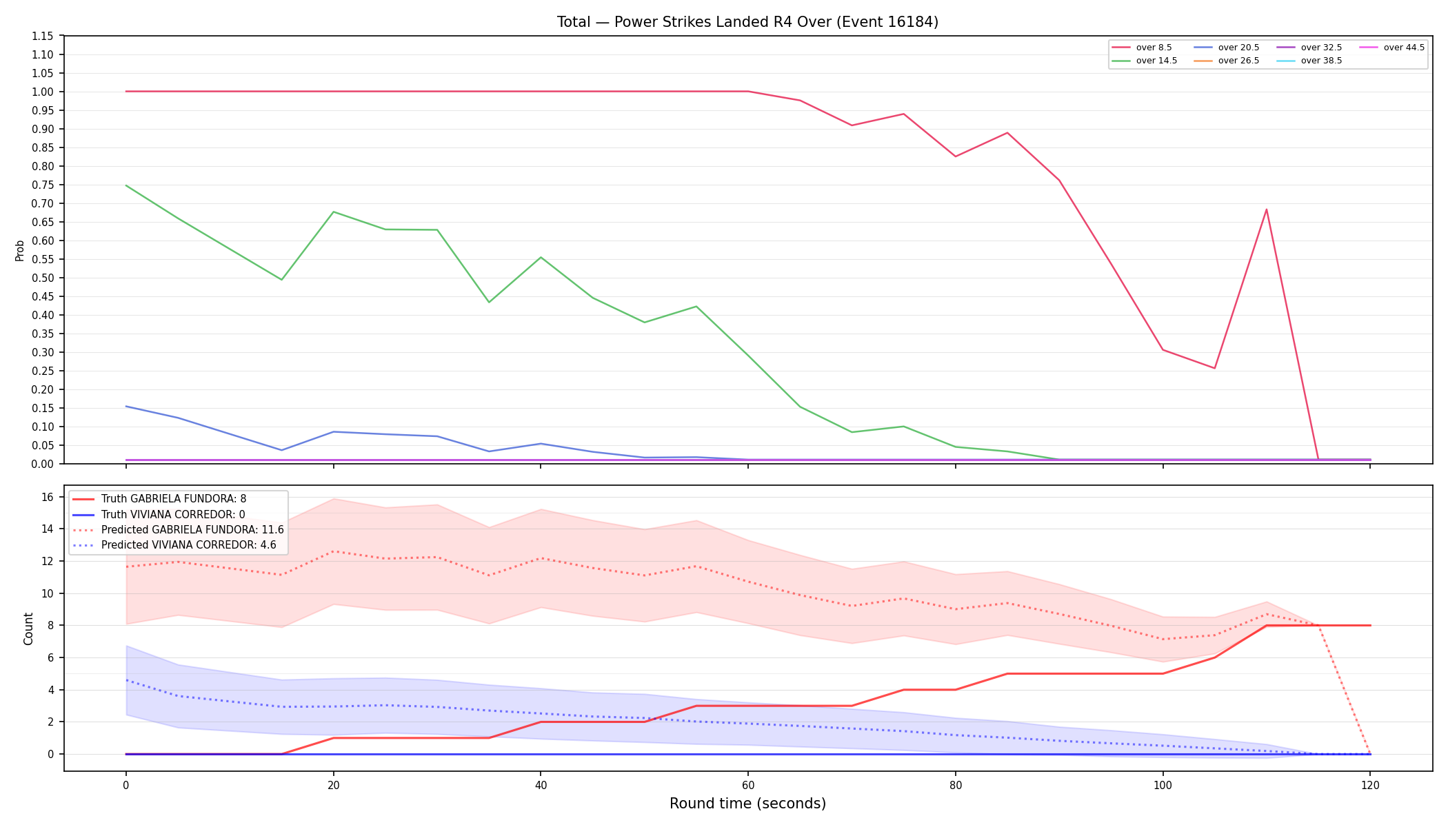 Stats/Round/Total Overs/Power Strikes Landed/Round 04/16184 Round 04 Over — Prod