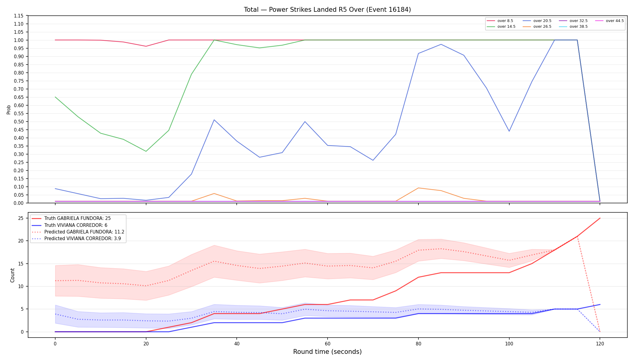 Stats/Round/Total Overs/Power Strikes Landed/Round 05/16184 Round 05 Over — Prod
