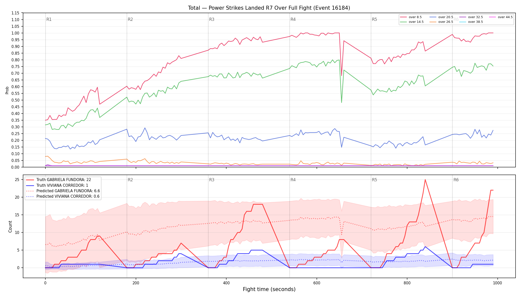 Stats/Round/Total Overs/Power Strikes Landed/Round 07/16184 Round 07 Over Fight — Prod